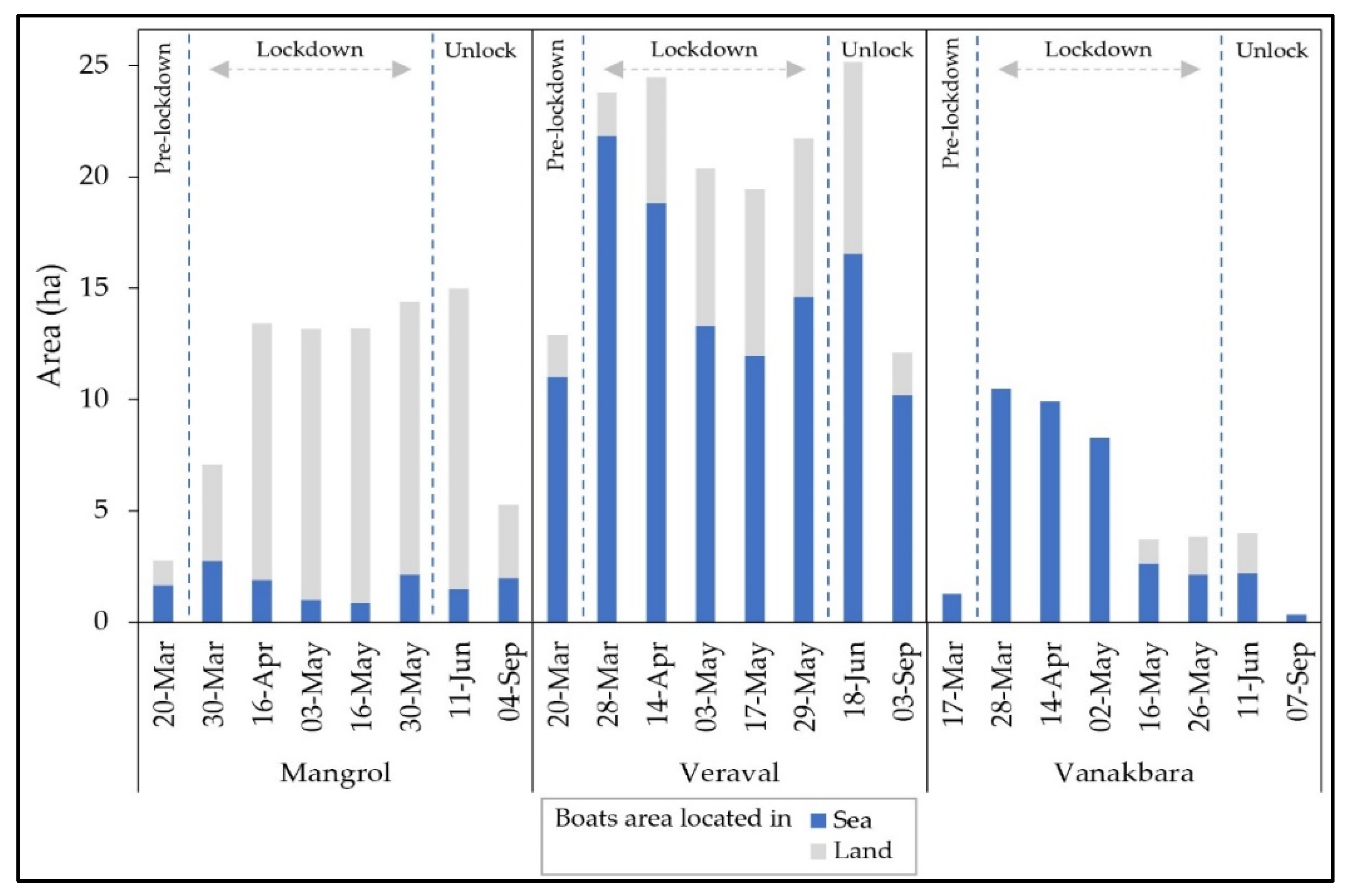 Remotesensing 13 00183 g006