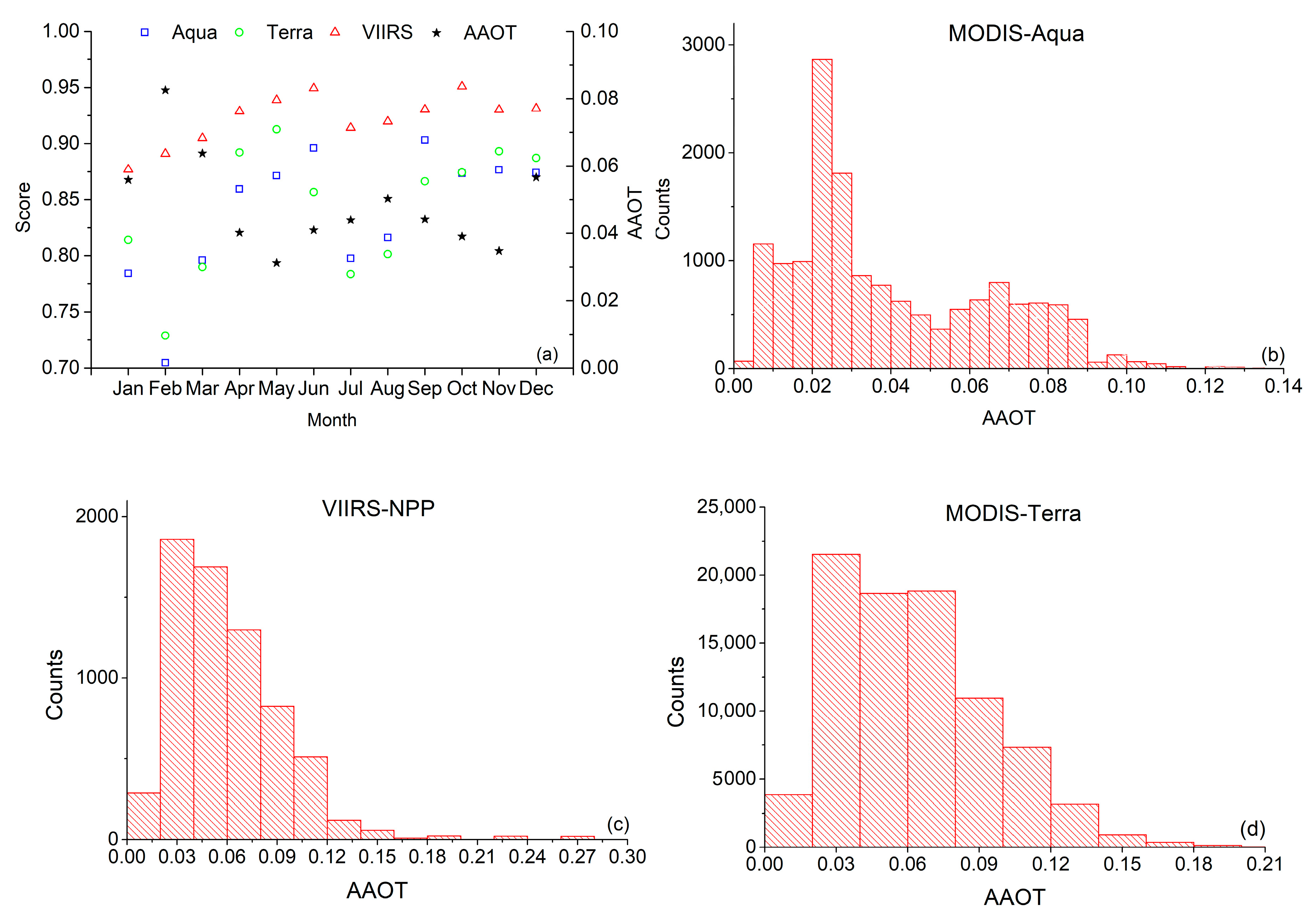 Remotesensing 13 00184 g010