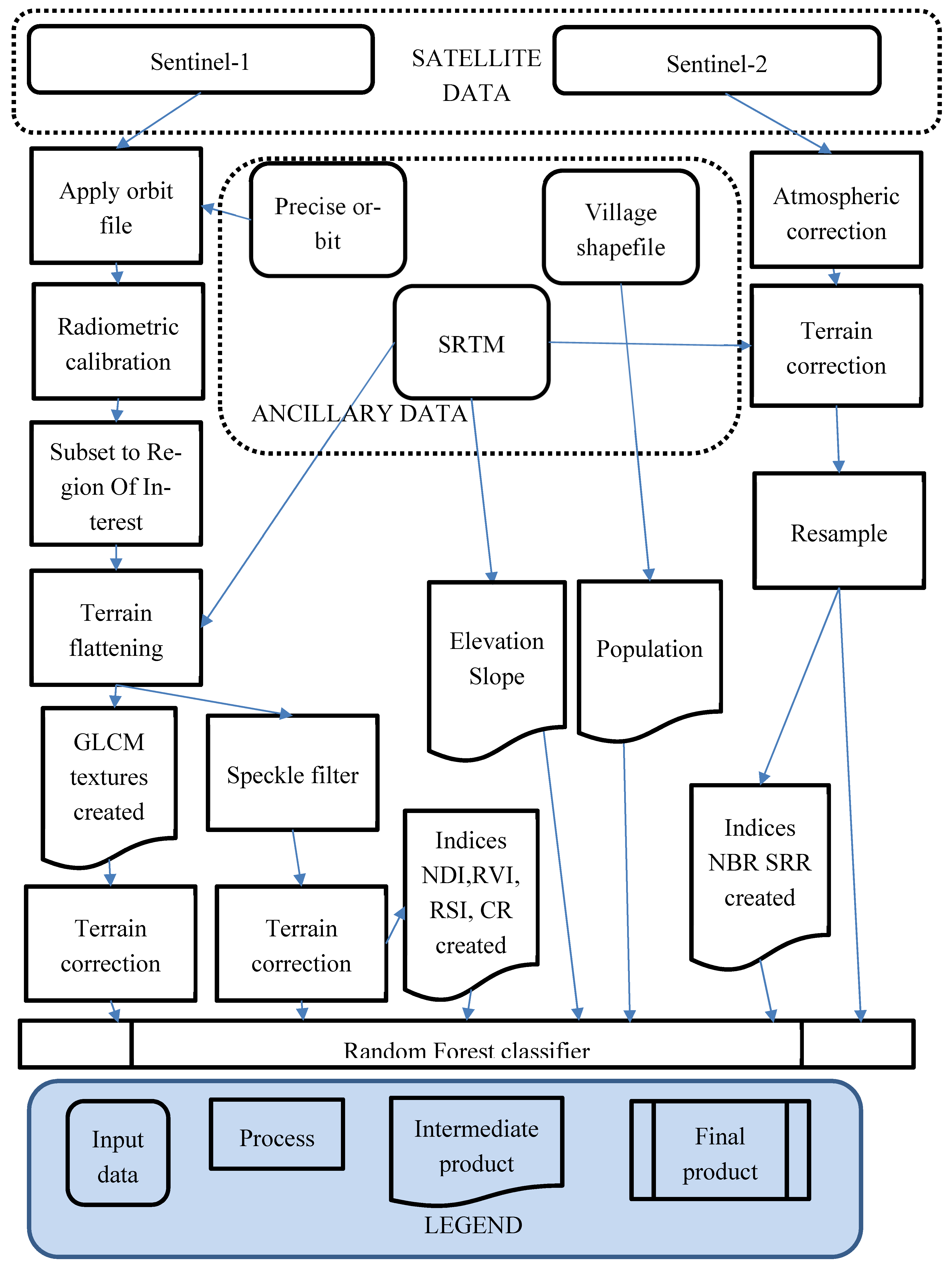 Remotesensing 13 00185 g002