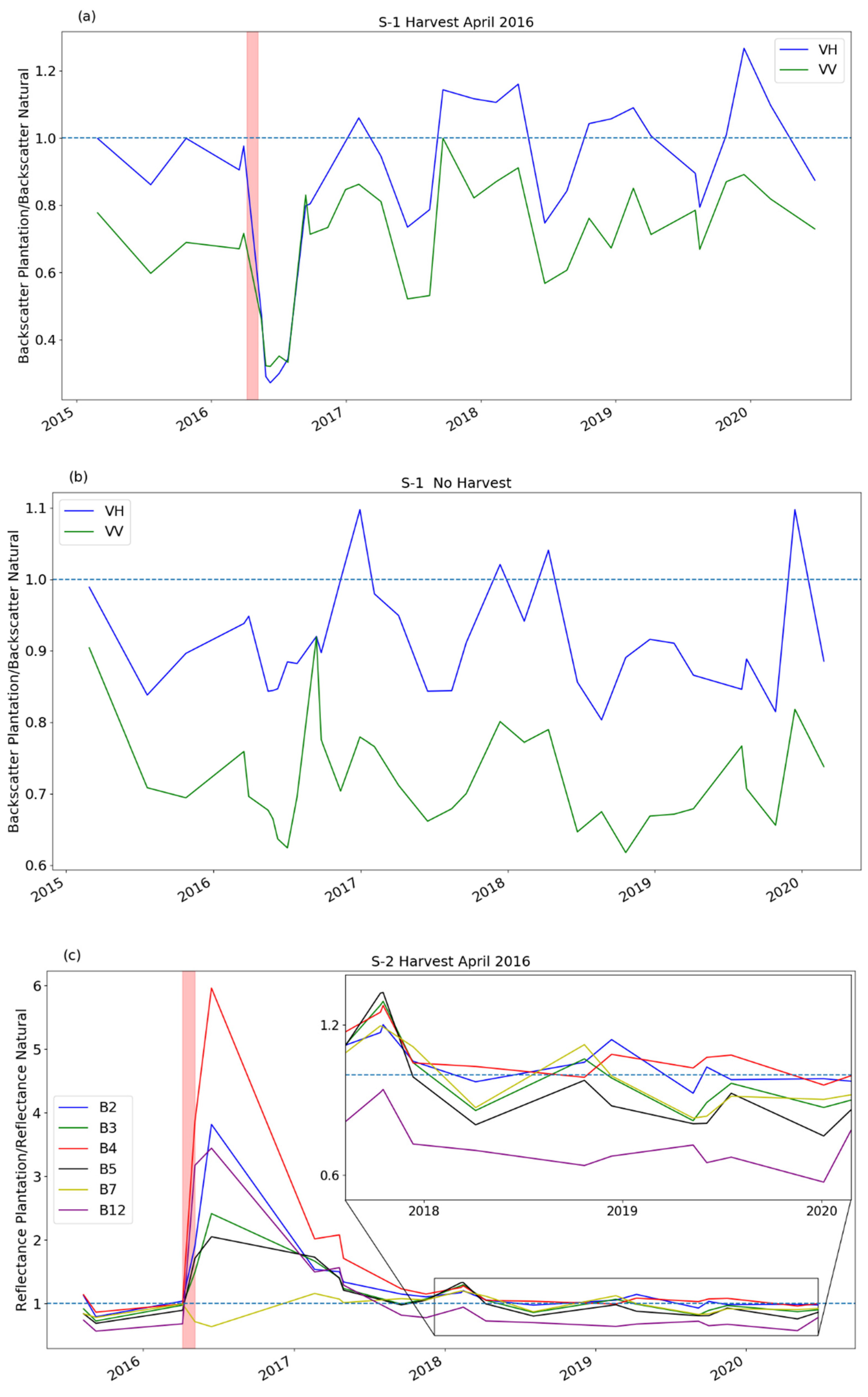 Remotesensing 13 00185 g003a