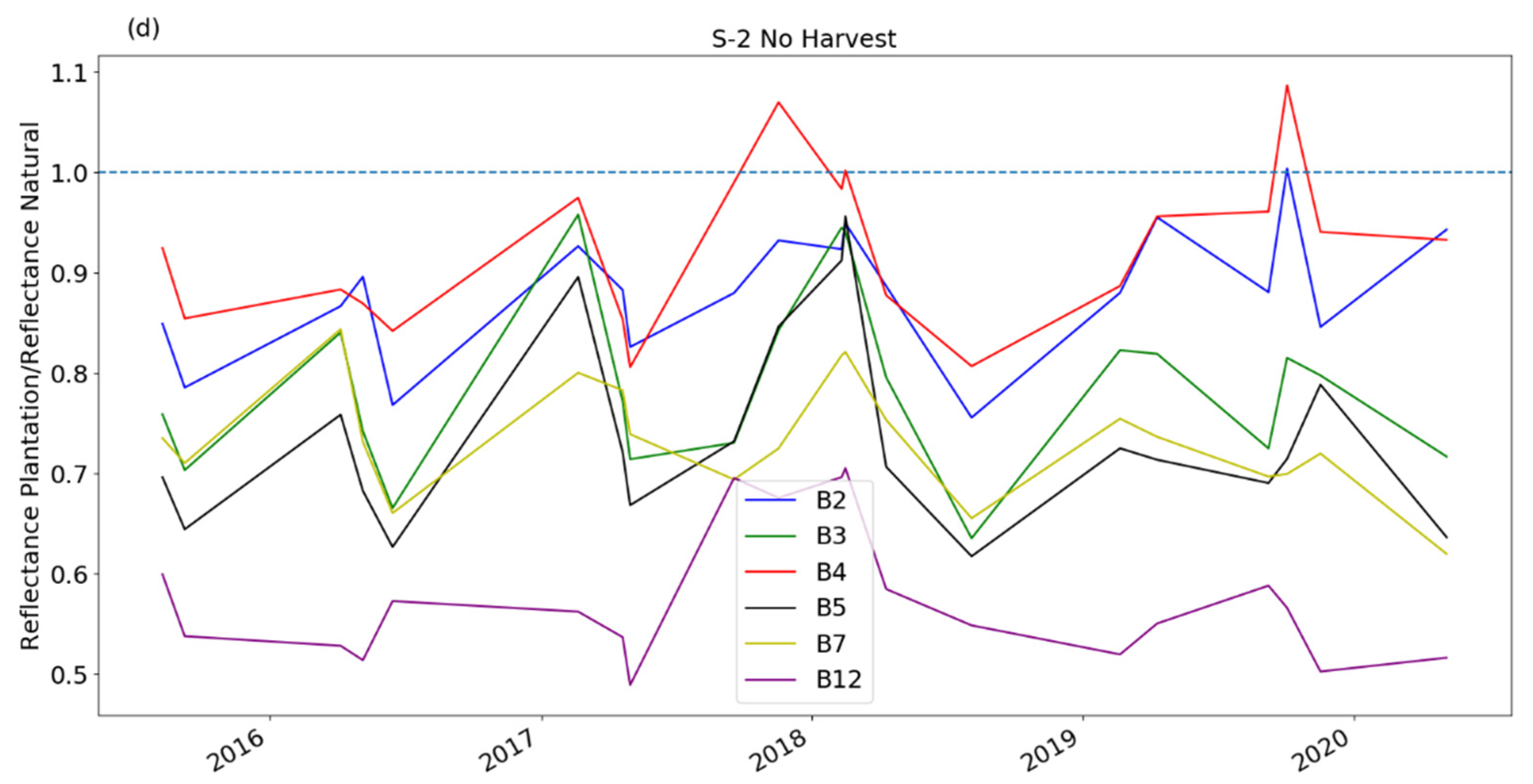 Remotesensing 13 00185 g003b