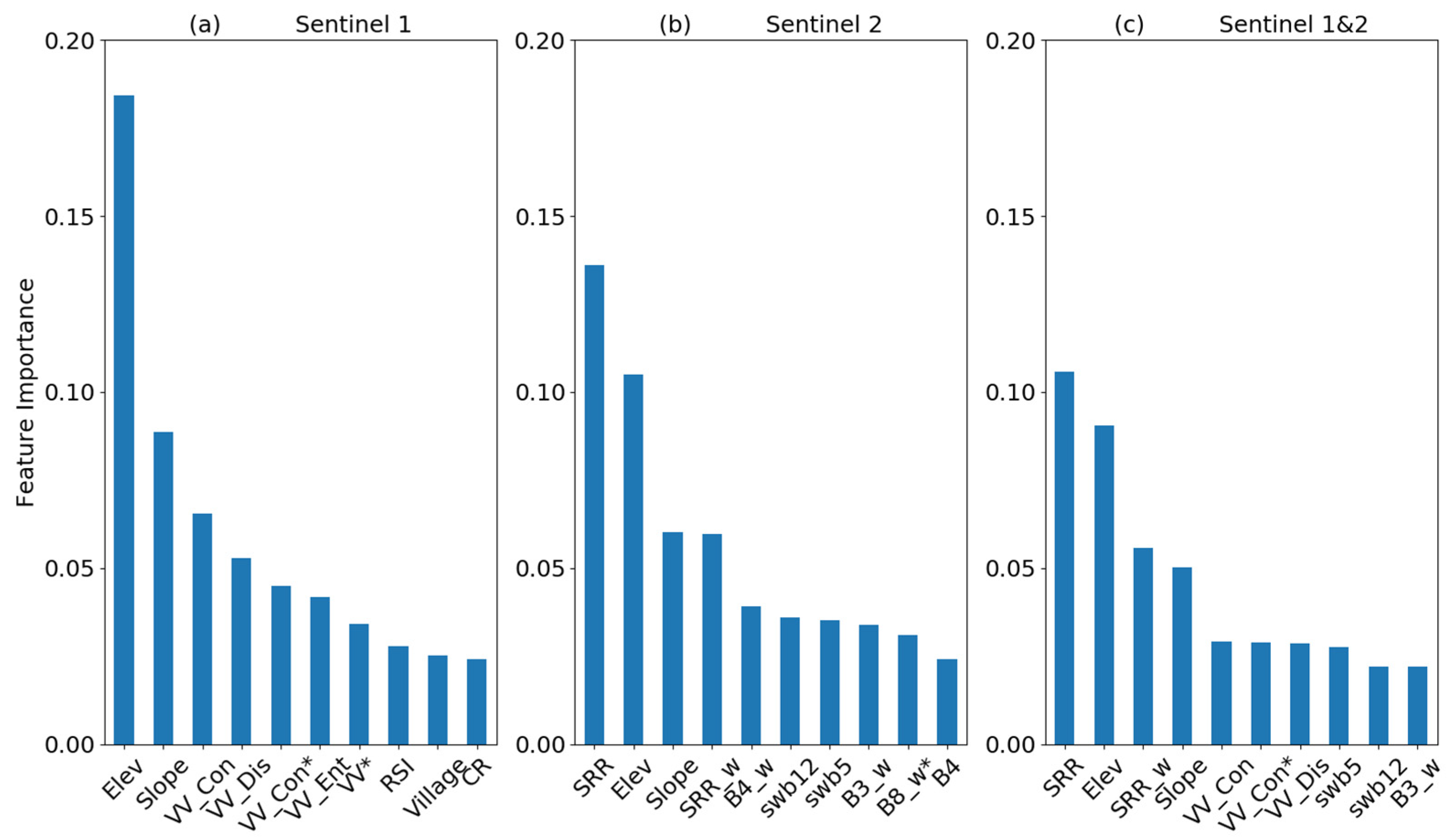 Remotesensing 13 00185 g004