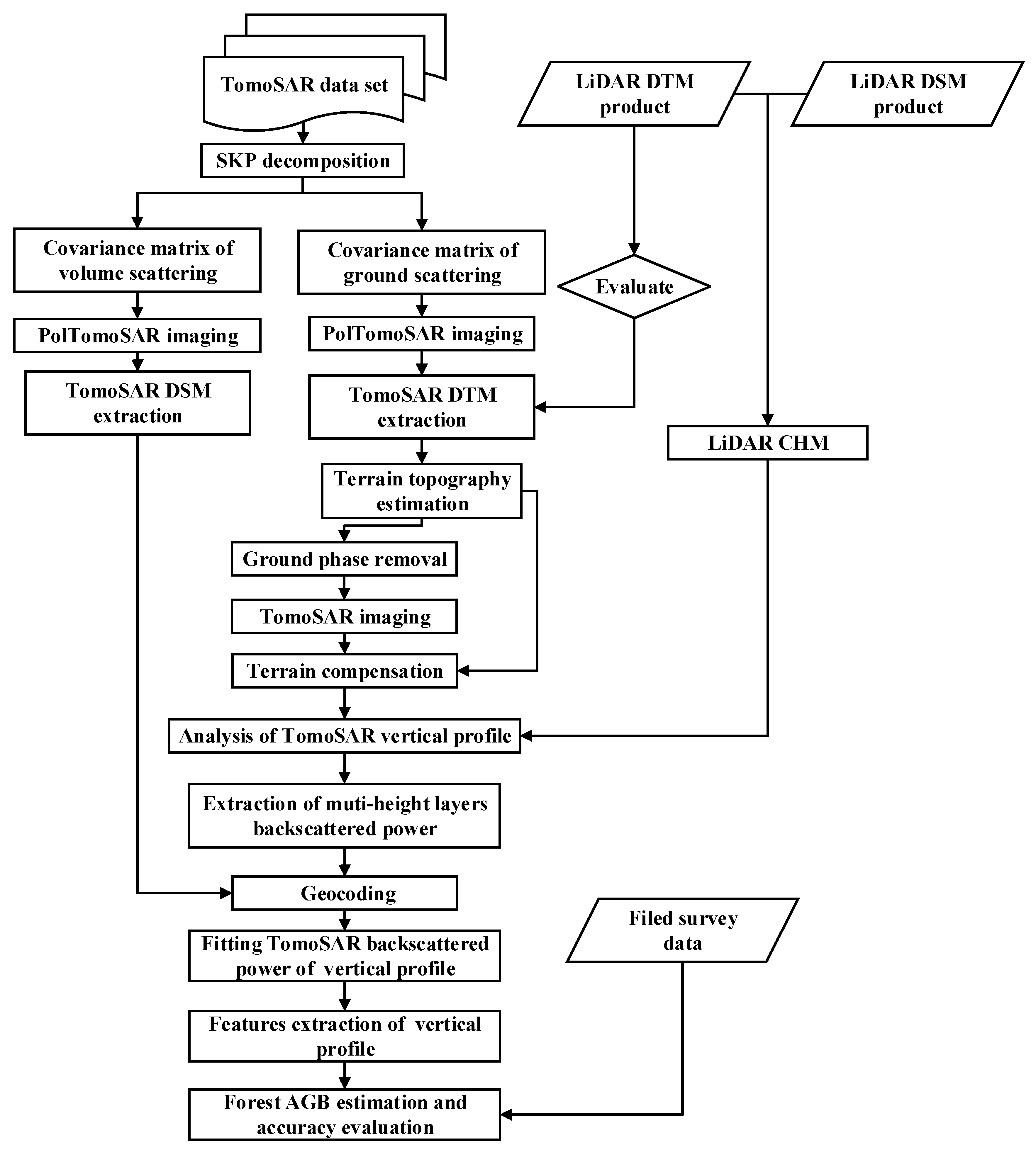 Remotesensing 13 00186 g004
