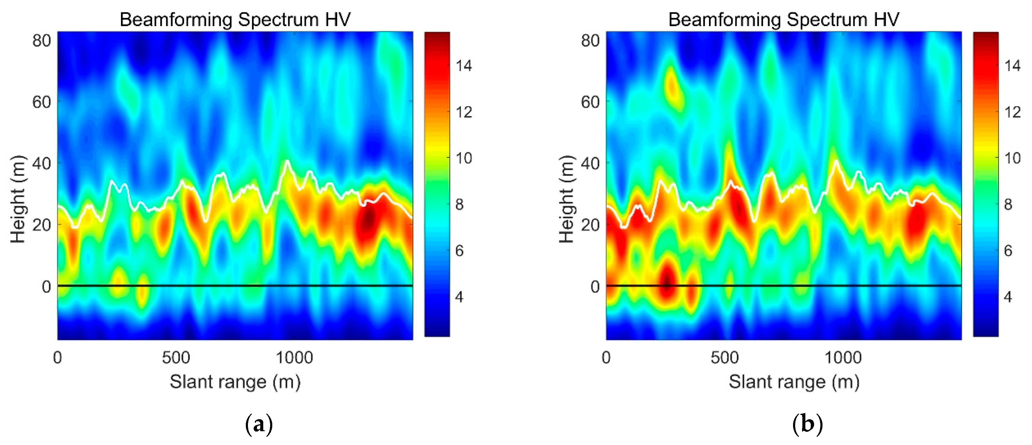 Remotesensing 13 00186 g009