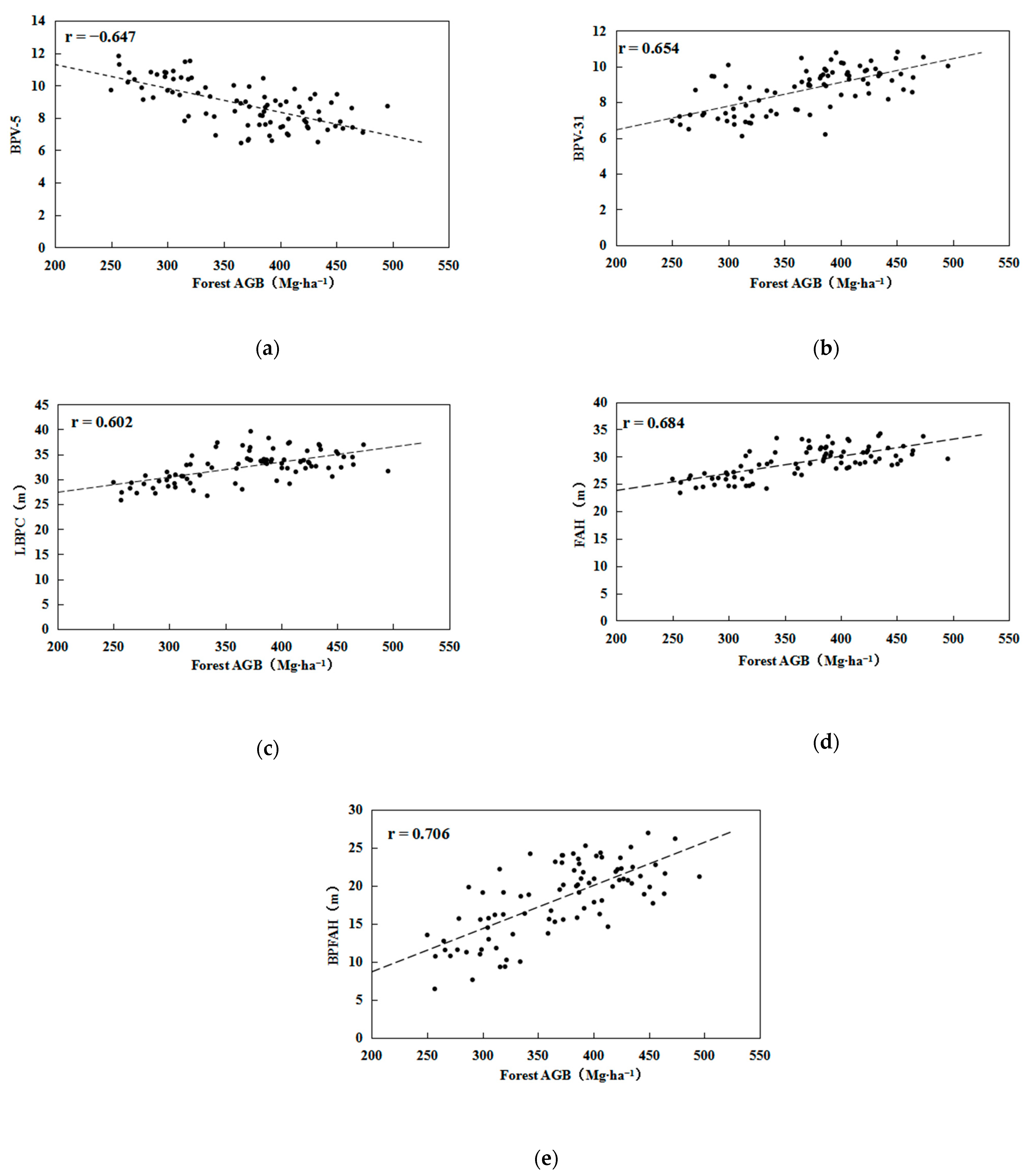 Remotesensing 13 00186 g014