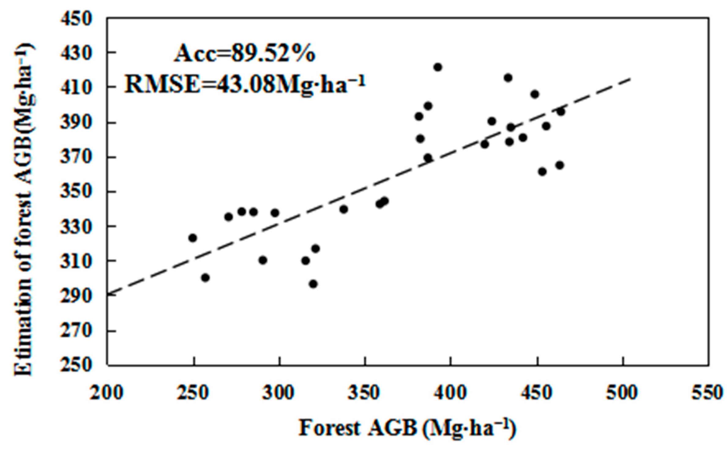 Remotesensing 13 00186 g016