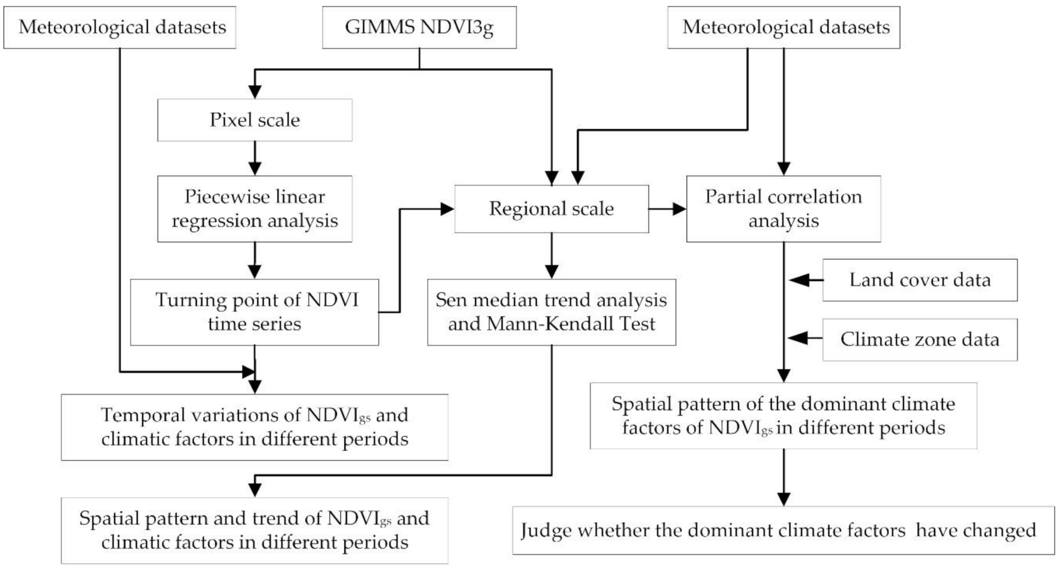 Remotesensing 13 00187 g002