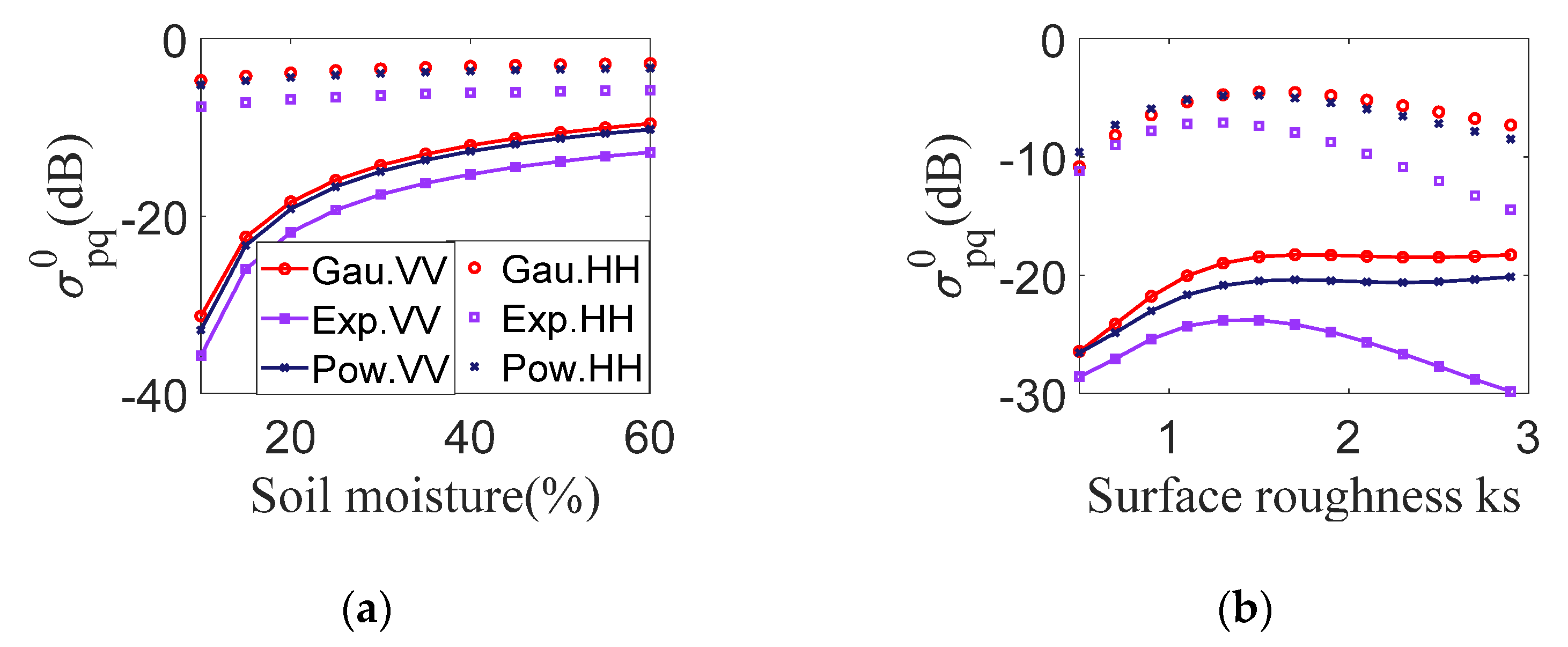 Remotesensing 13 00188 g005