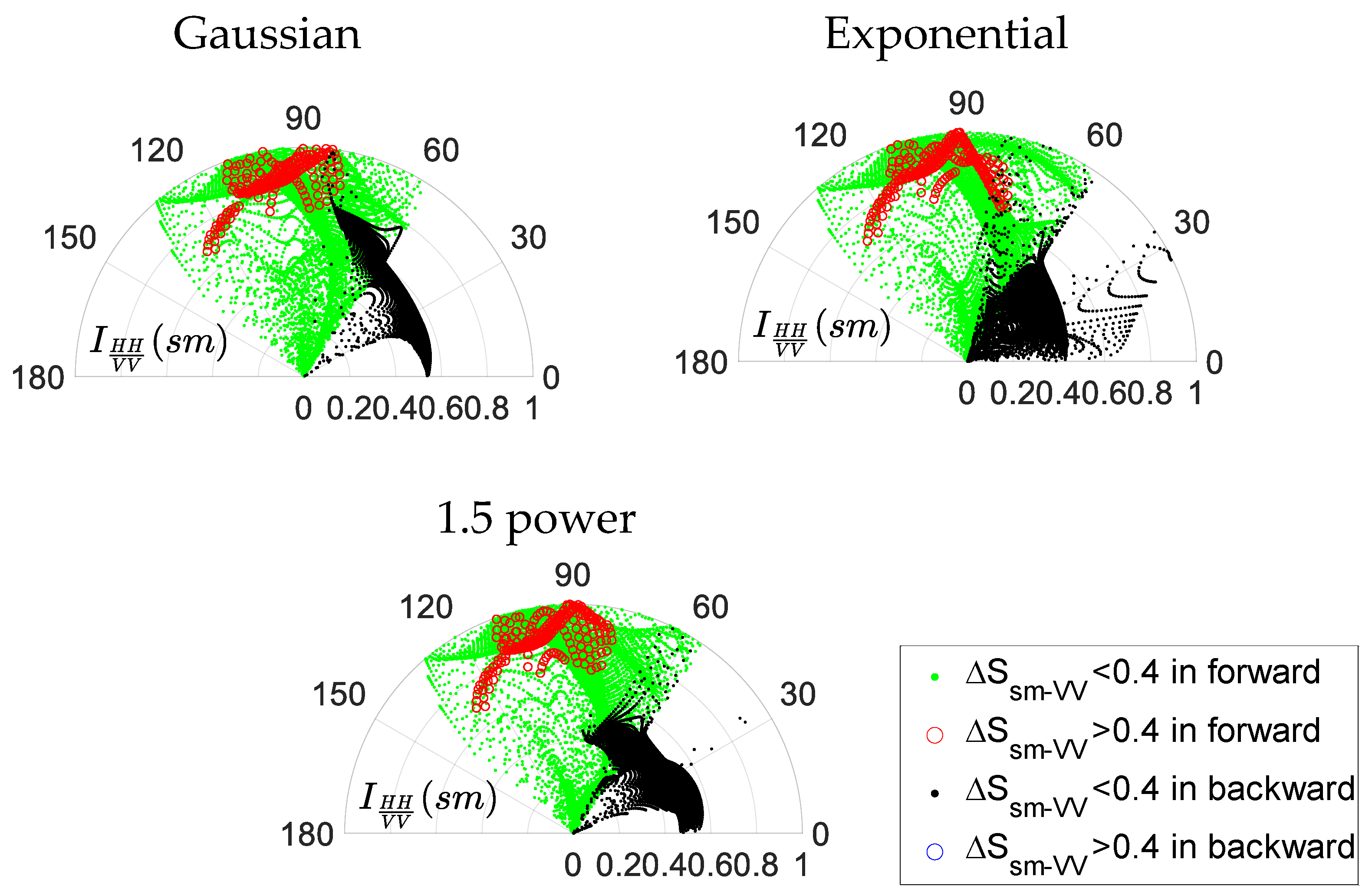 Remotesensing 13 00188 g009