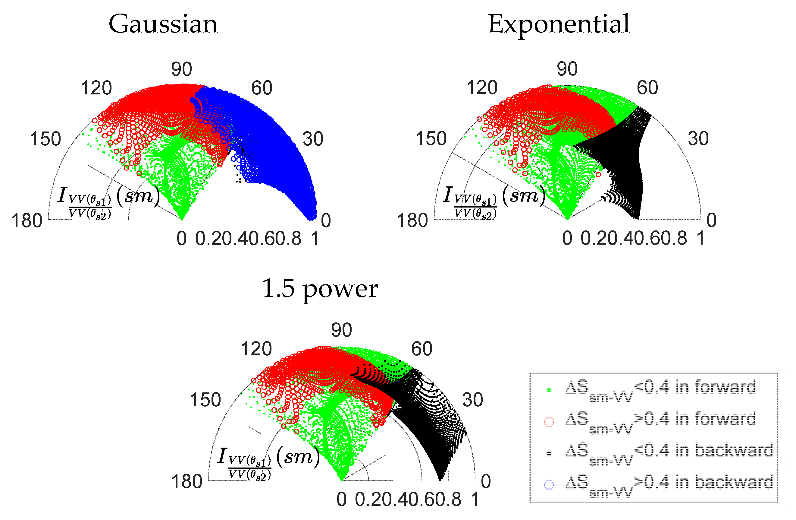 Remotesensing 13 00188 g013