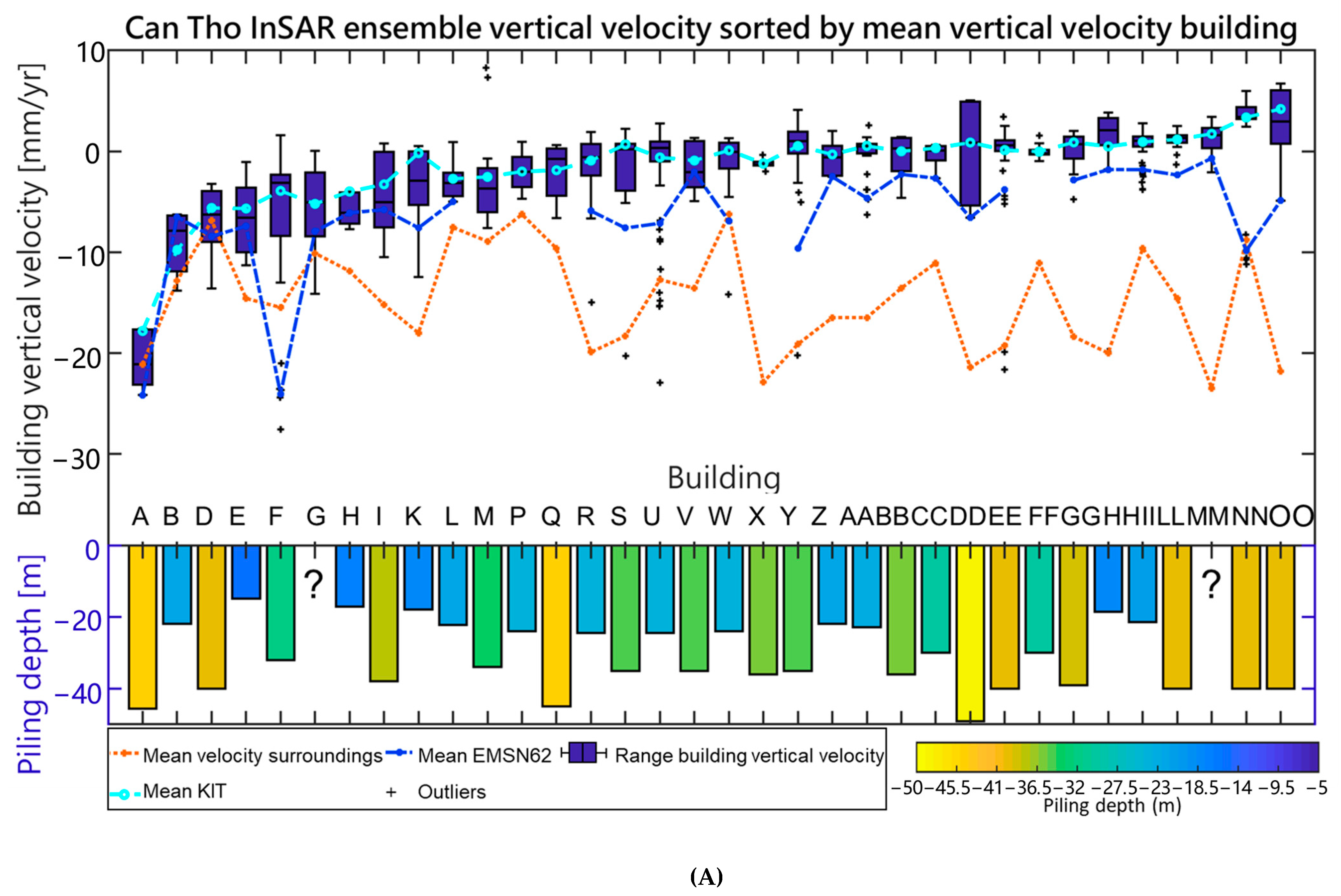 Remotesensing 13 00189 g009a Remotesensing 13 00189 g009a