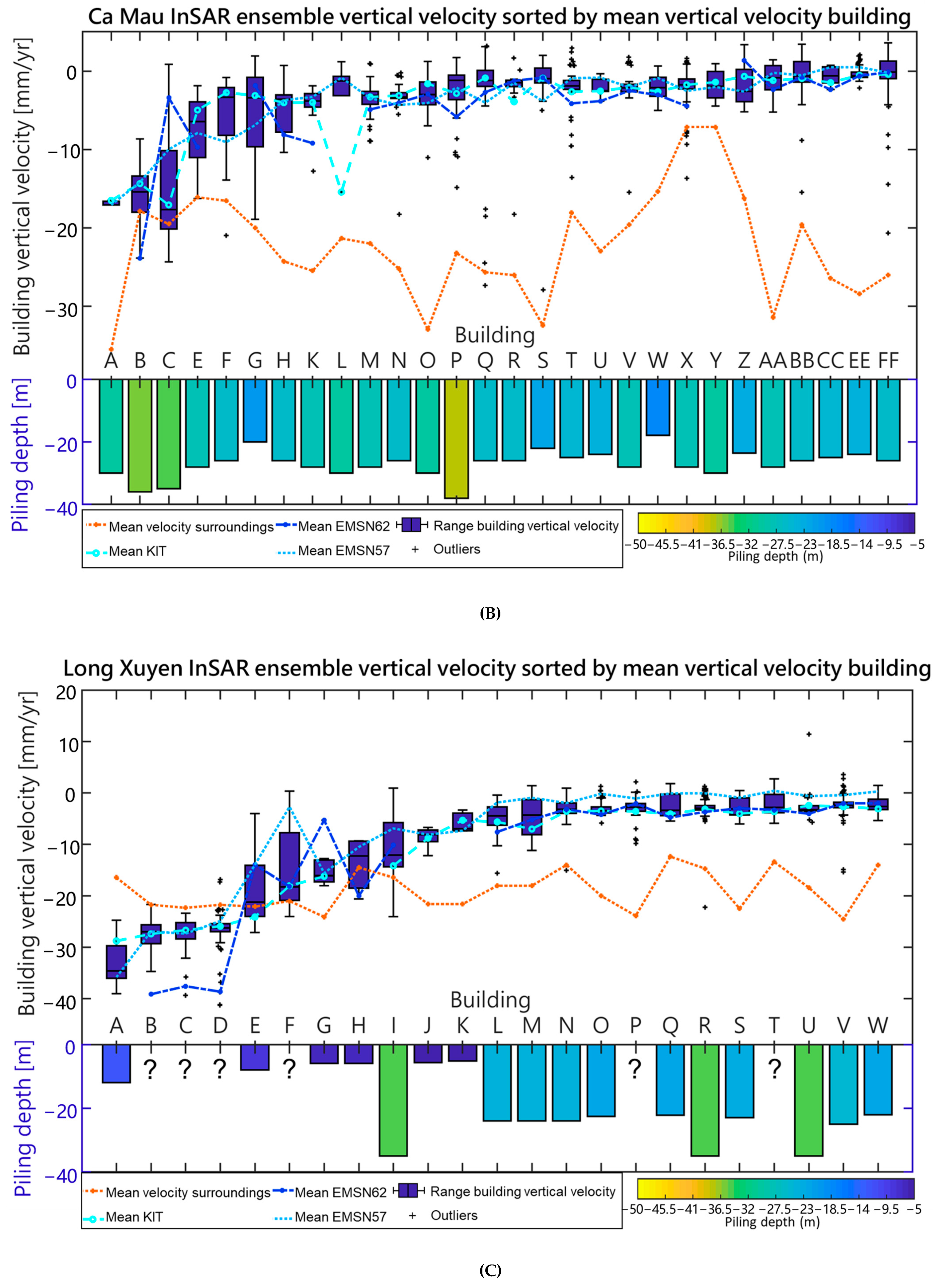 Remotesensing 13 00189 g009b Remotesensing 13 00189 g009b