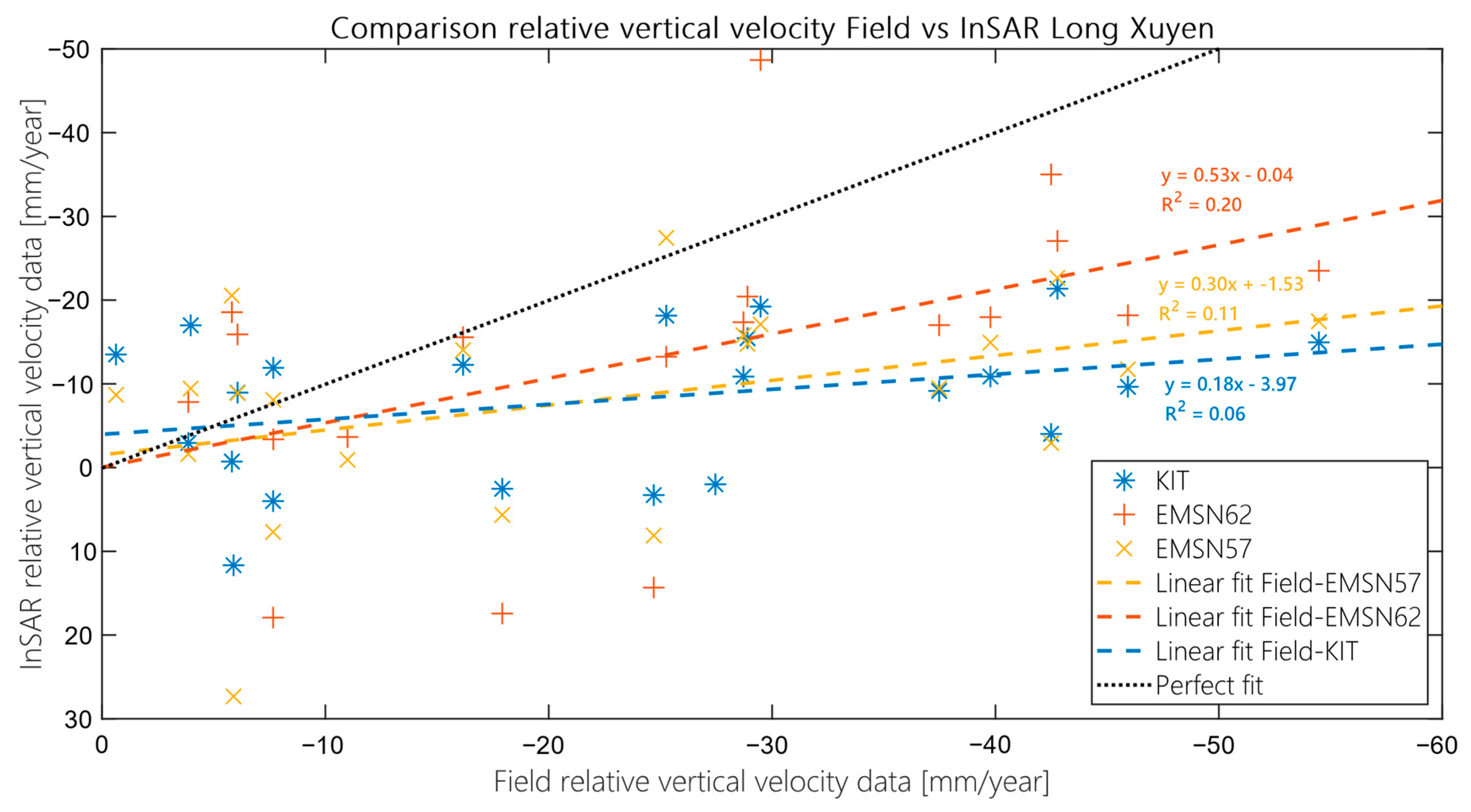 Remotesensing 13 00189 g0a10 Remotesensing 13 00189 g0a10