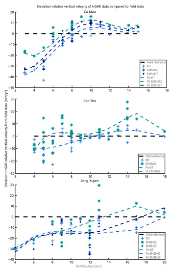 Remotesensing 13 00189 g0a11