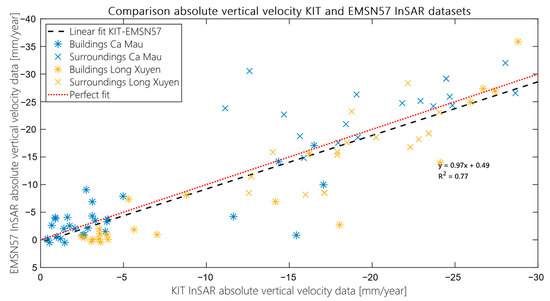 Remotesensing 13 00189 g0a2