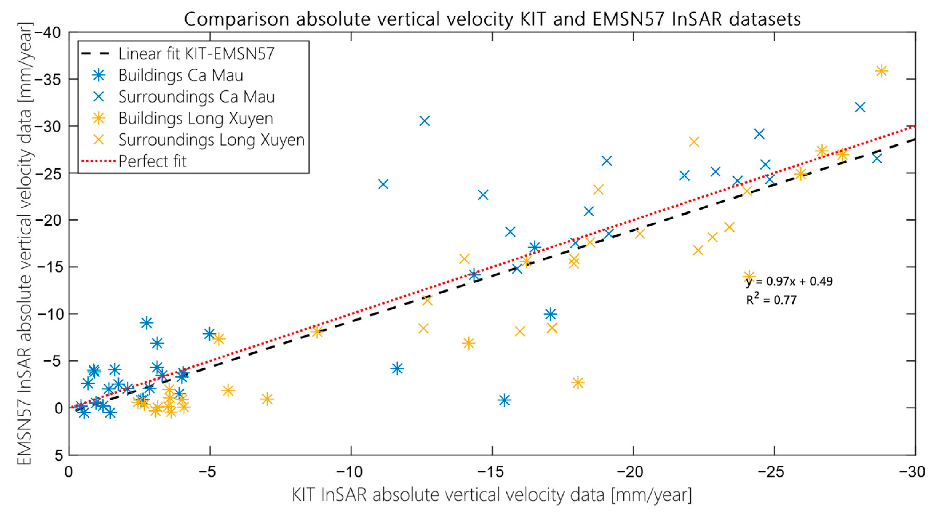 Remotesensing 13 00189 g0a2 Remotesensing 13 00189 g0a2