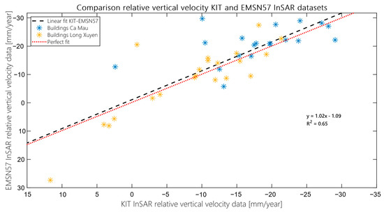 Remotesensing 13 00189 g0a3
