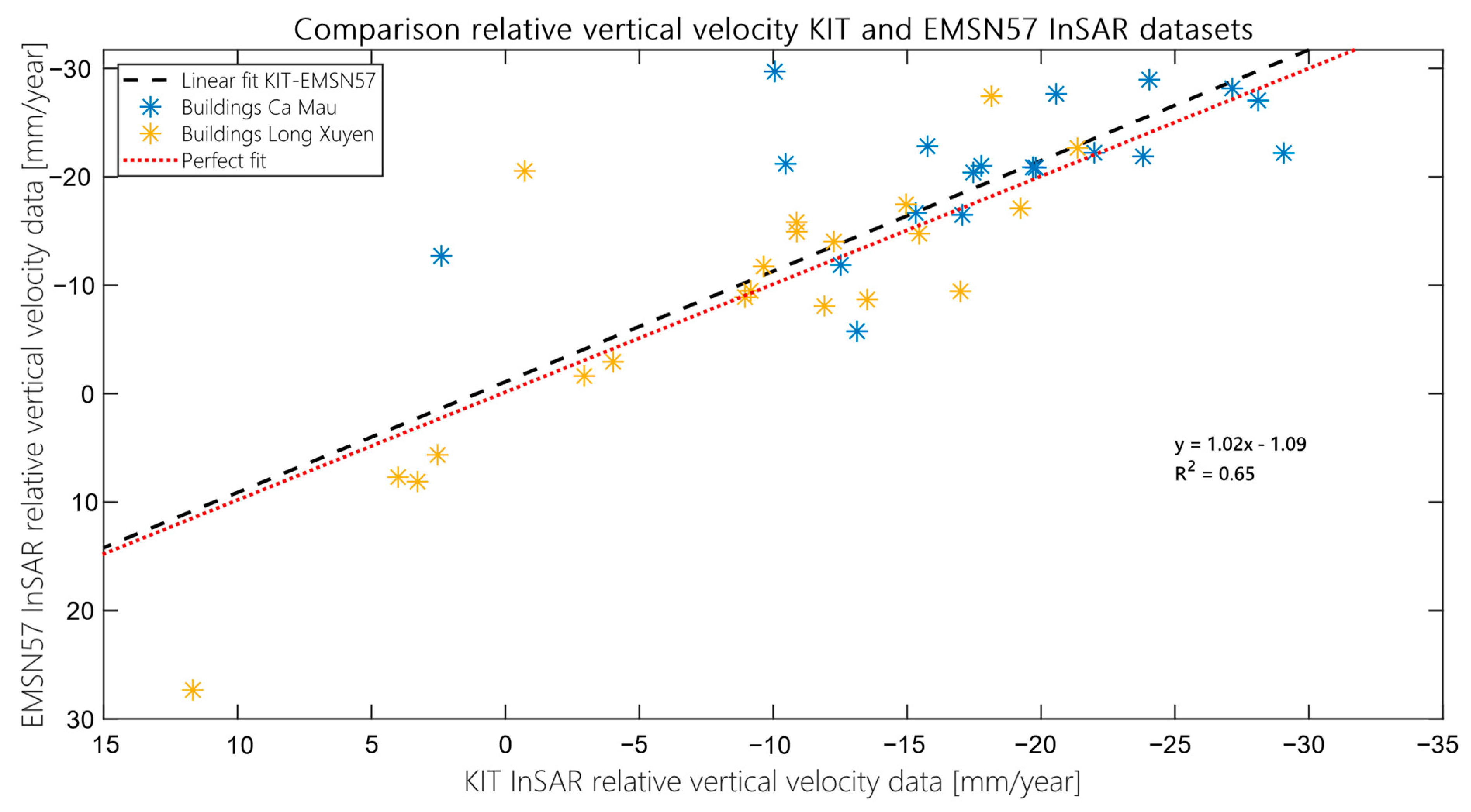 Remotesensing 13 00189 g0a3 Remotesensing 13 00189 g0a3