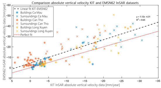 Remotesensing 13 00189 g0a4