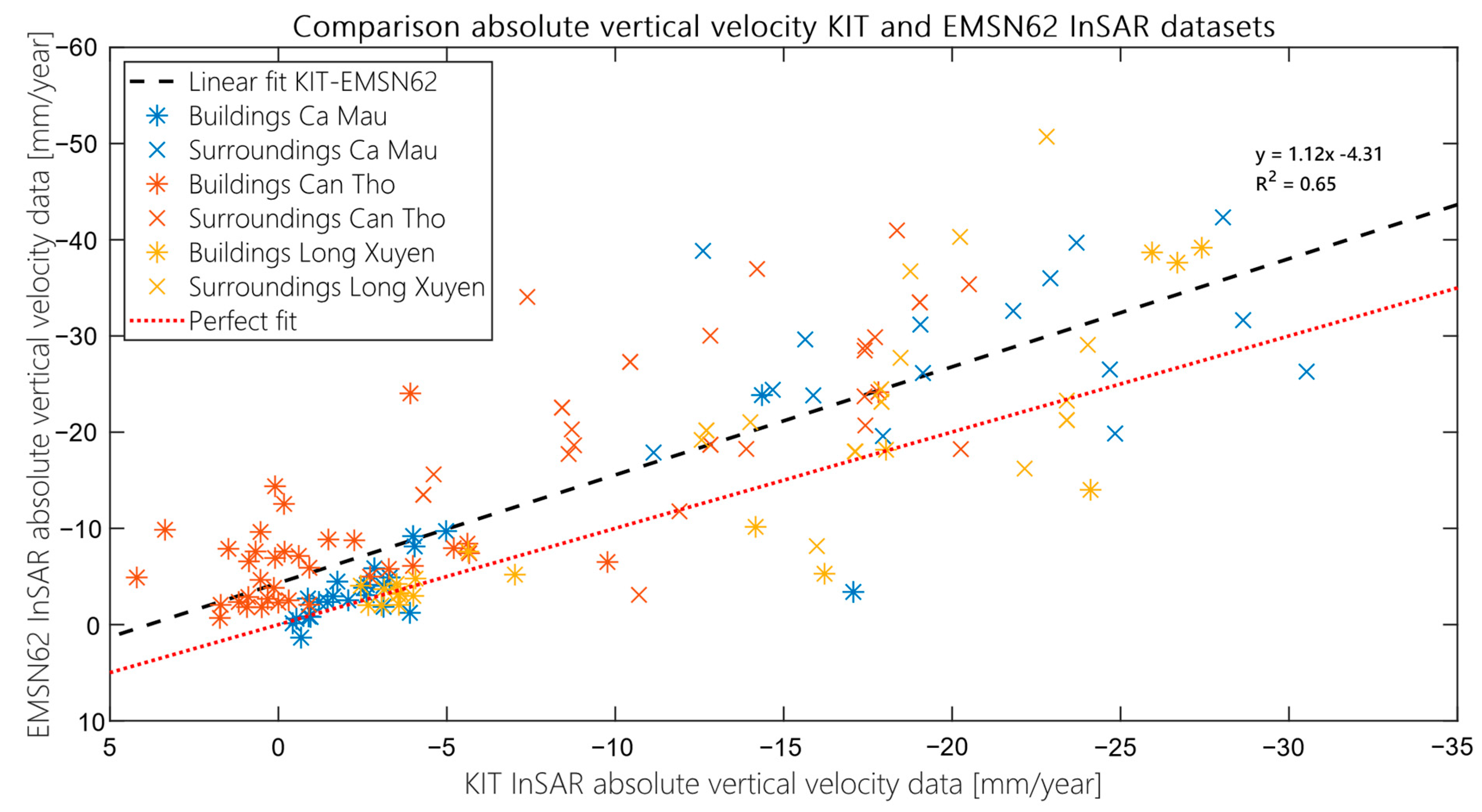 Remotesensing 13 00189 g0a4 Remotesensing 13 00189 g0a4