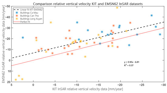 Remotesensing 13 00189 g0a5