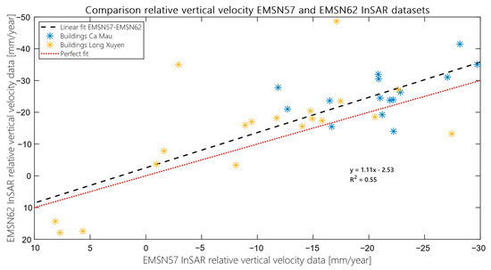 Remotesensing 13 00189 g0a7