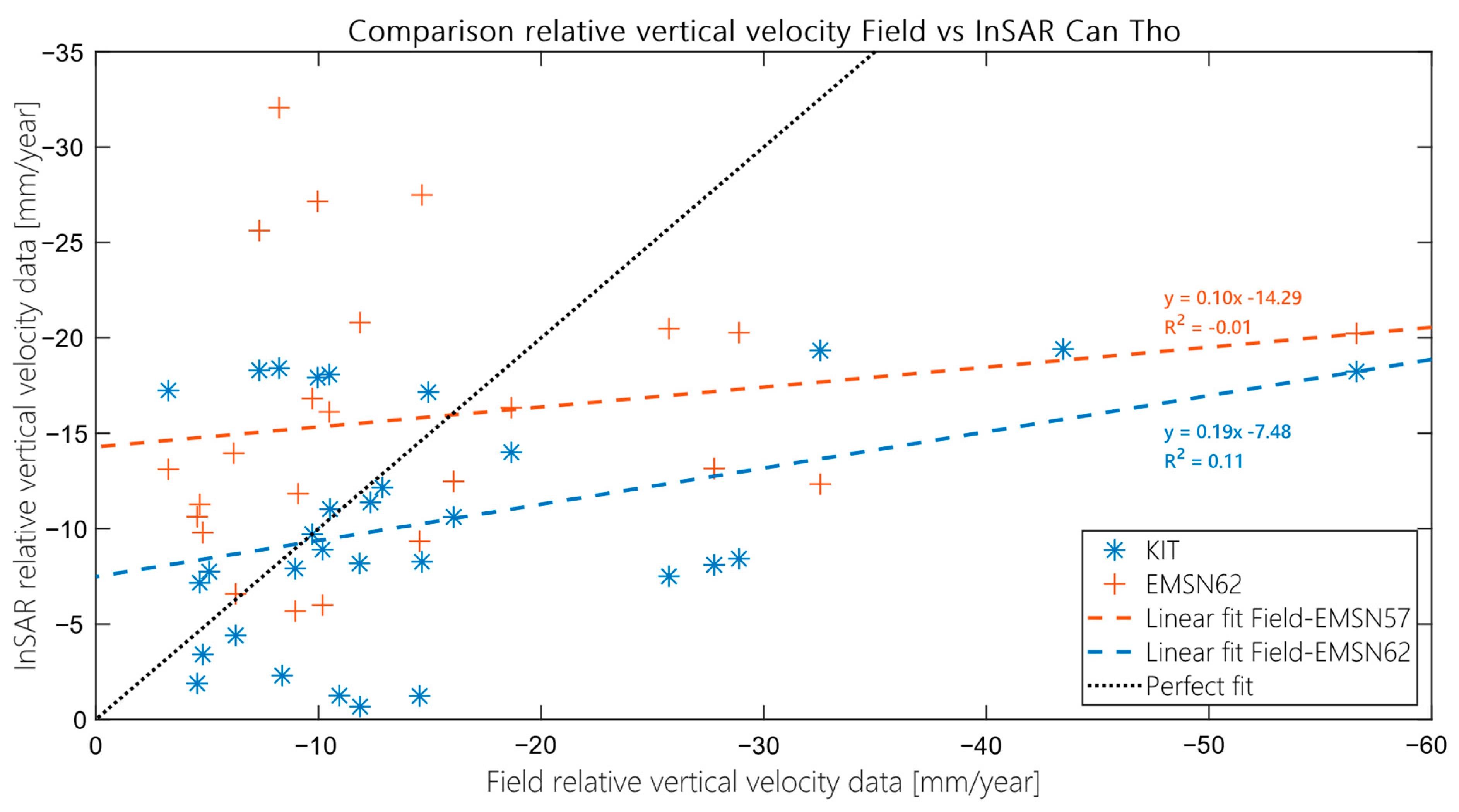 Remotesensing 13 00189 g0a9 Remotesensing 13 00189 g0a9