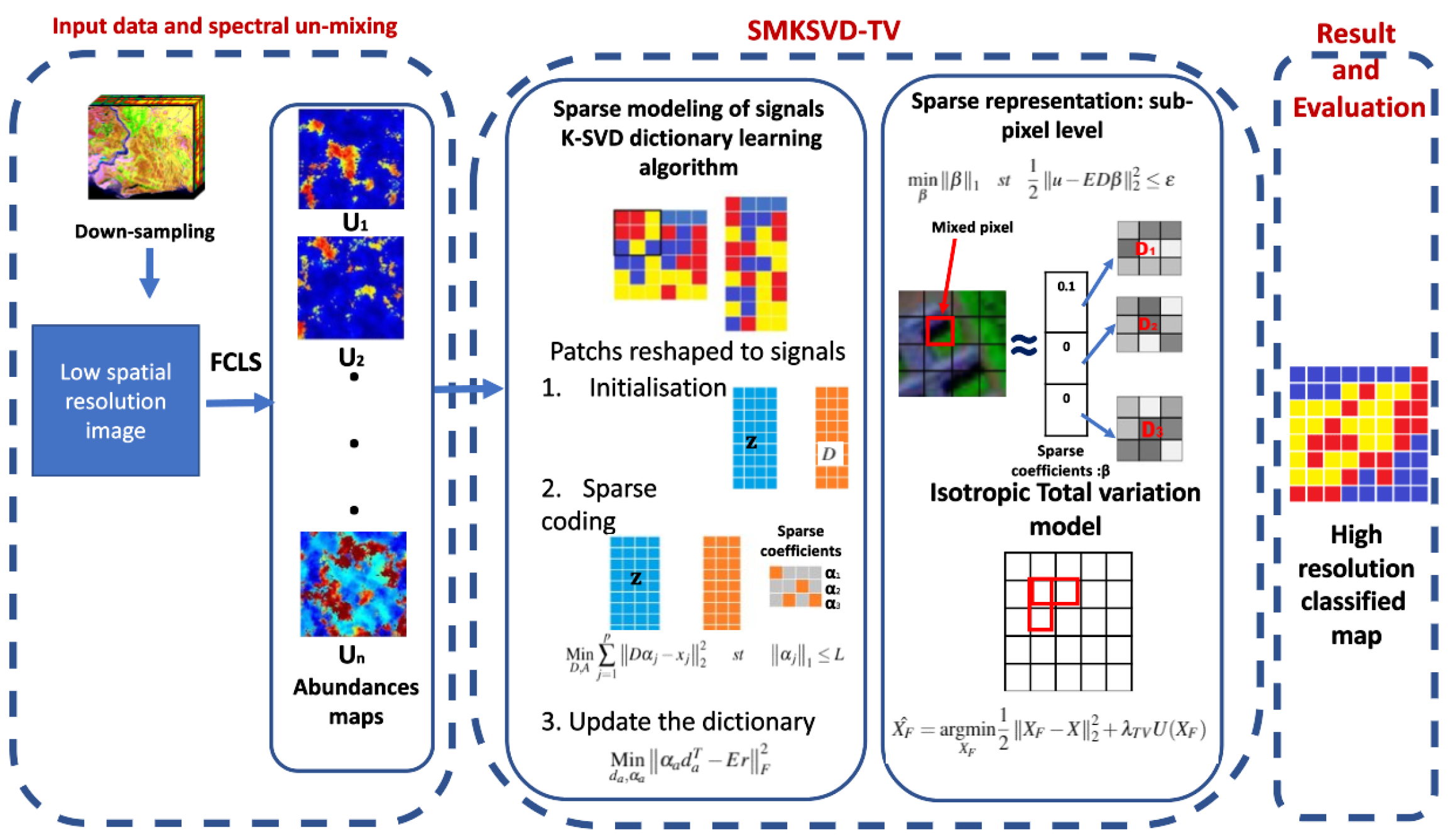 Remotesensing 13 00190 g001