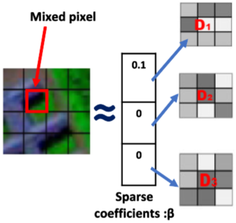 Remotesensing 13 00190 g004