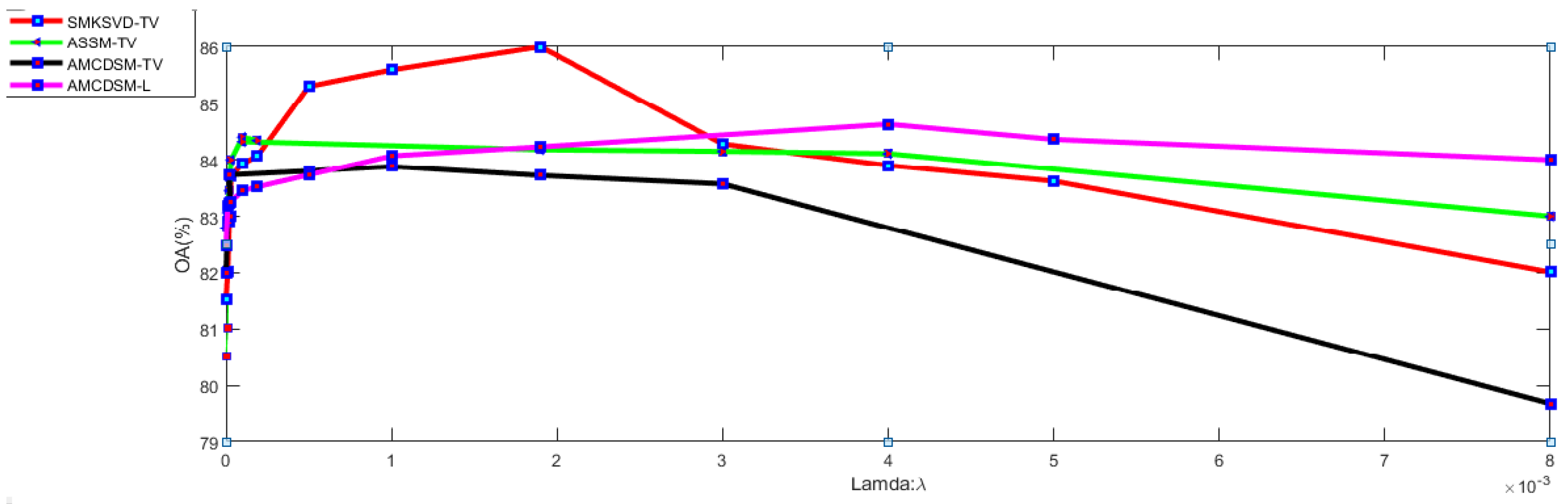 Remotesensing 13 00190 g013