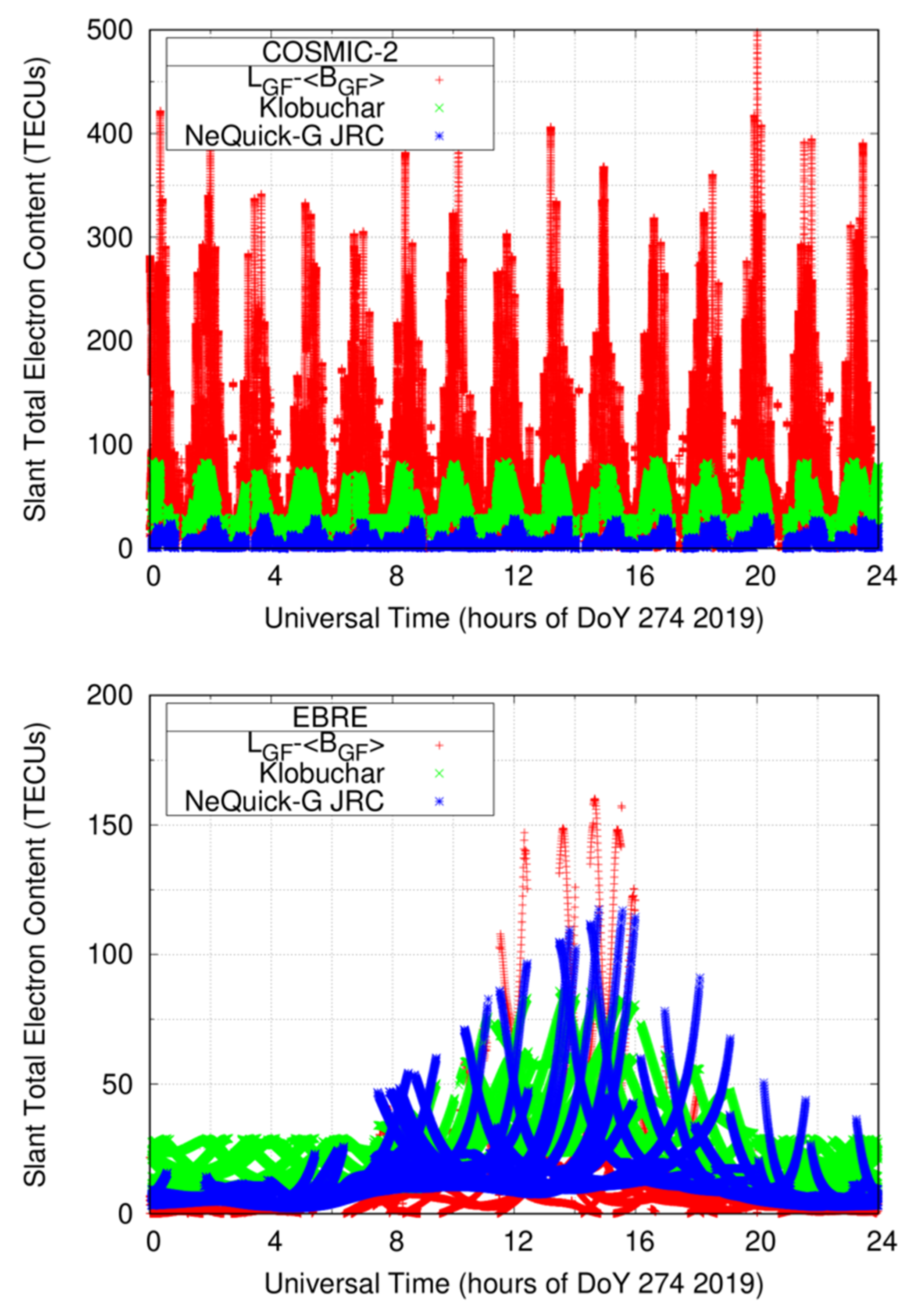 Remotesensing 13 00191 g004
