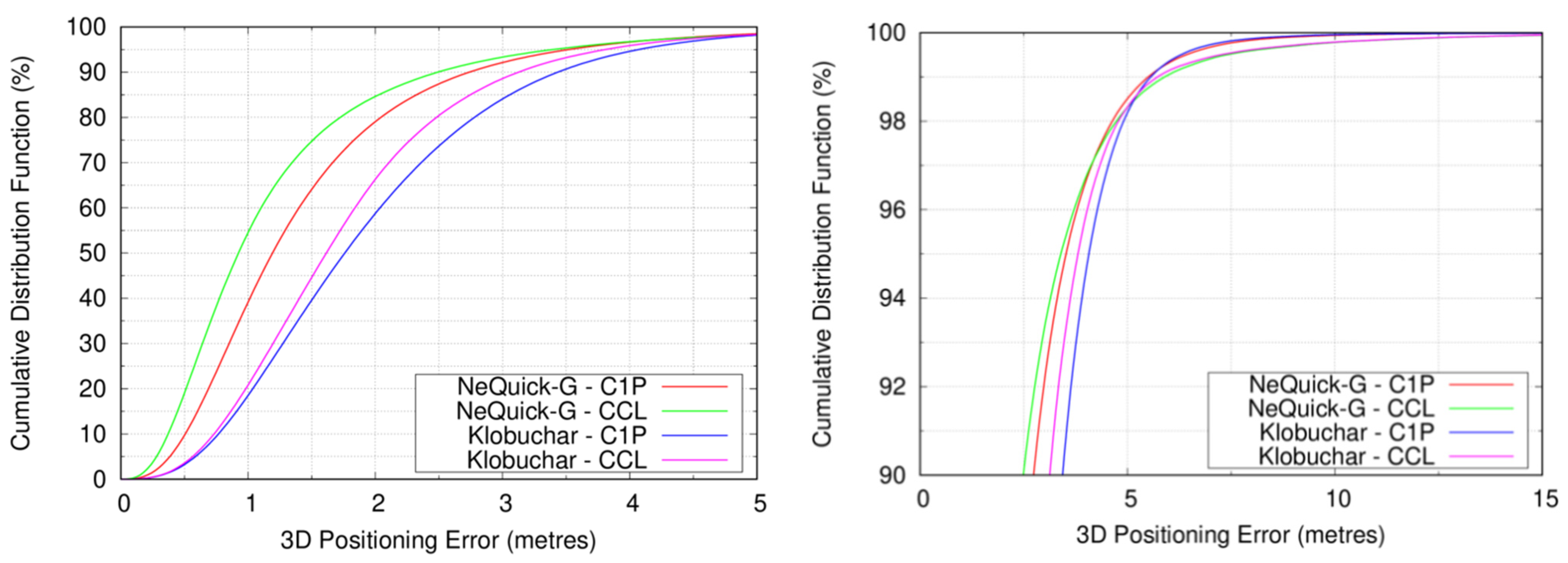 Remotesensing 13 00191 g006