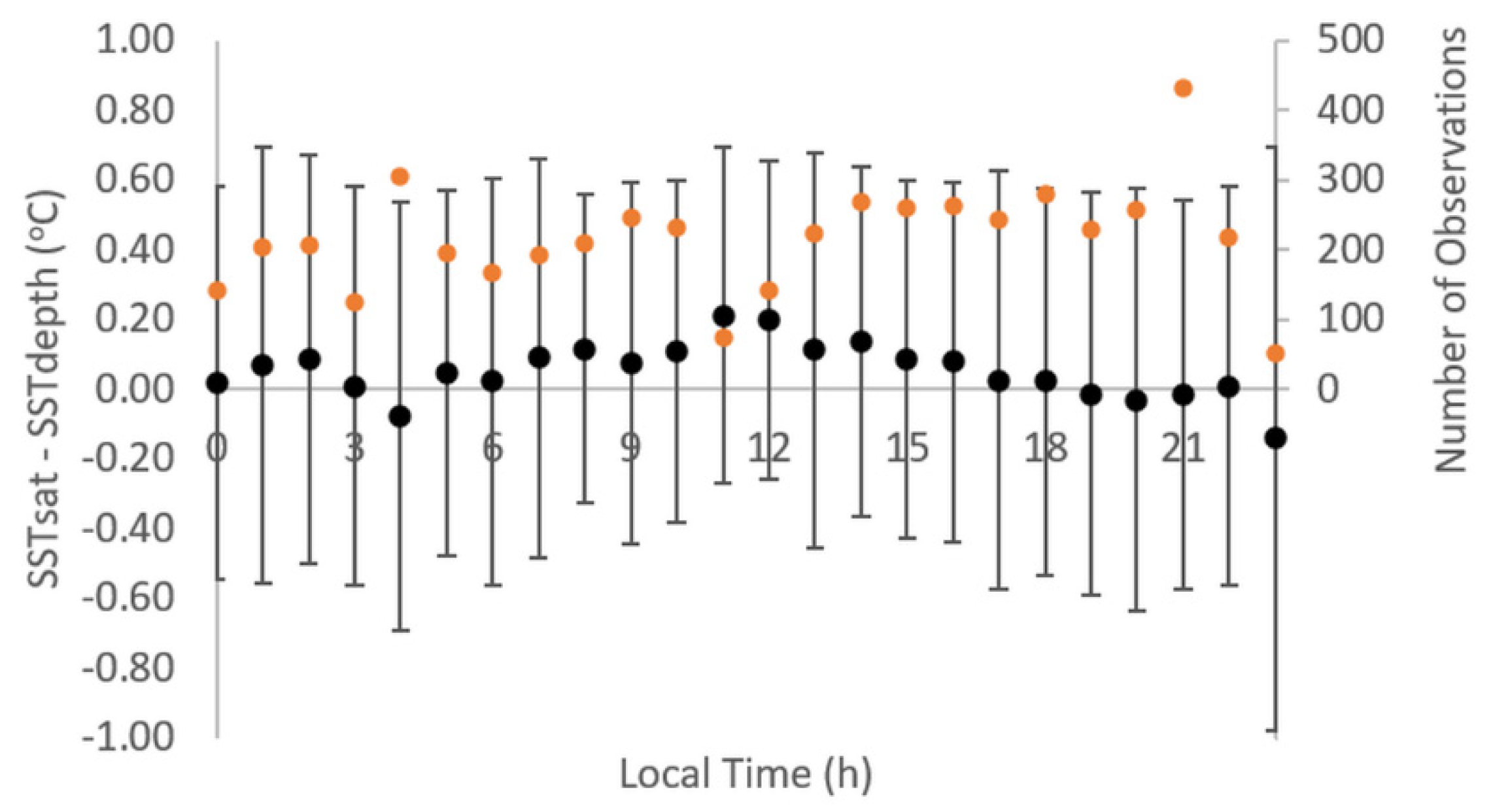 Remotesensing 13 00192 g006