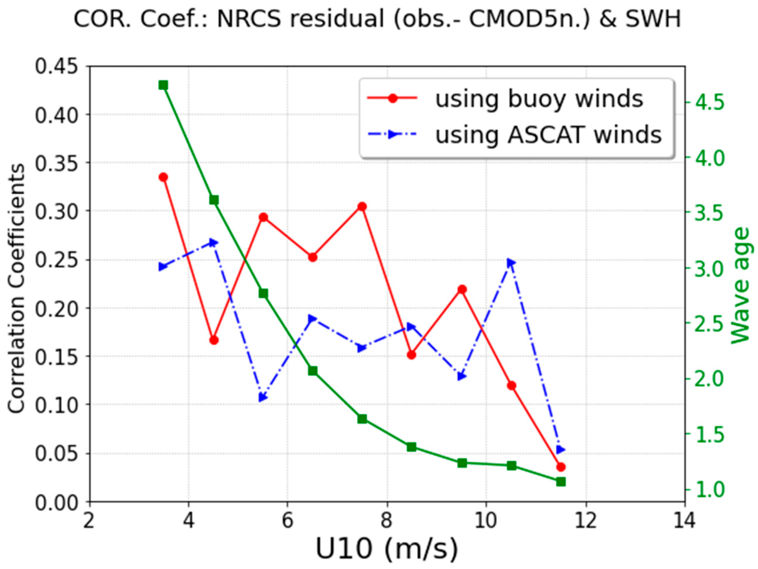 Remotesensing 13 00195 g004