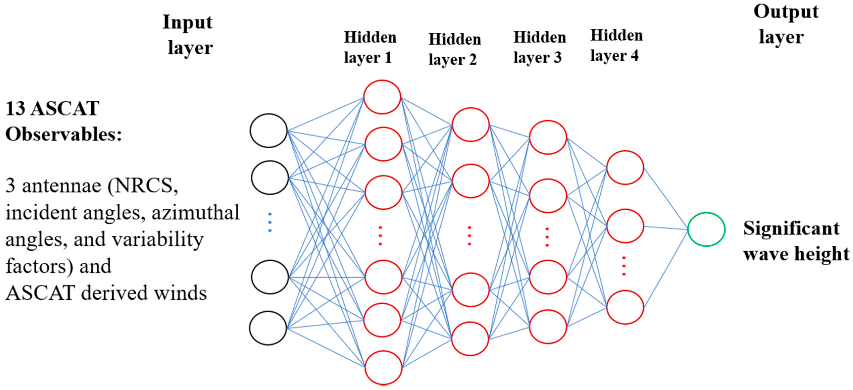 Remotesensing 13 00195 g005