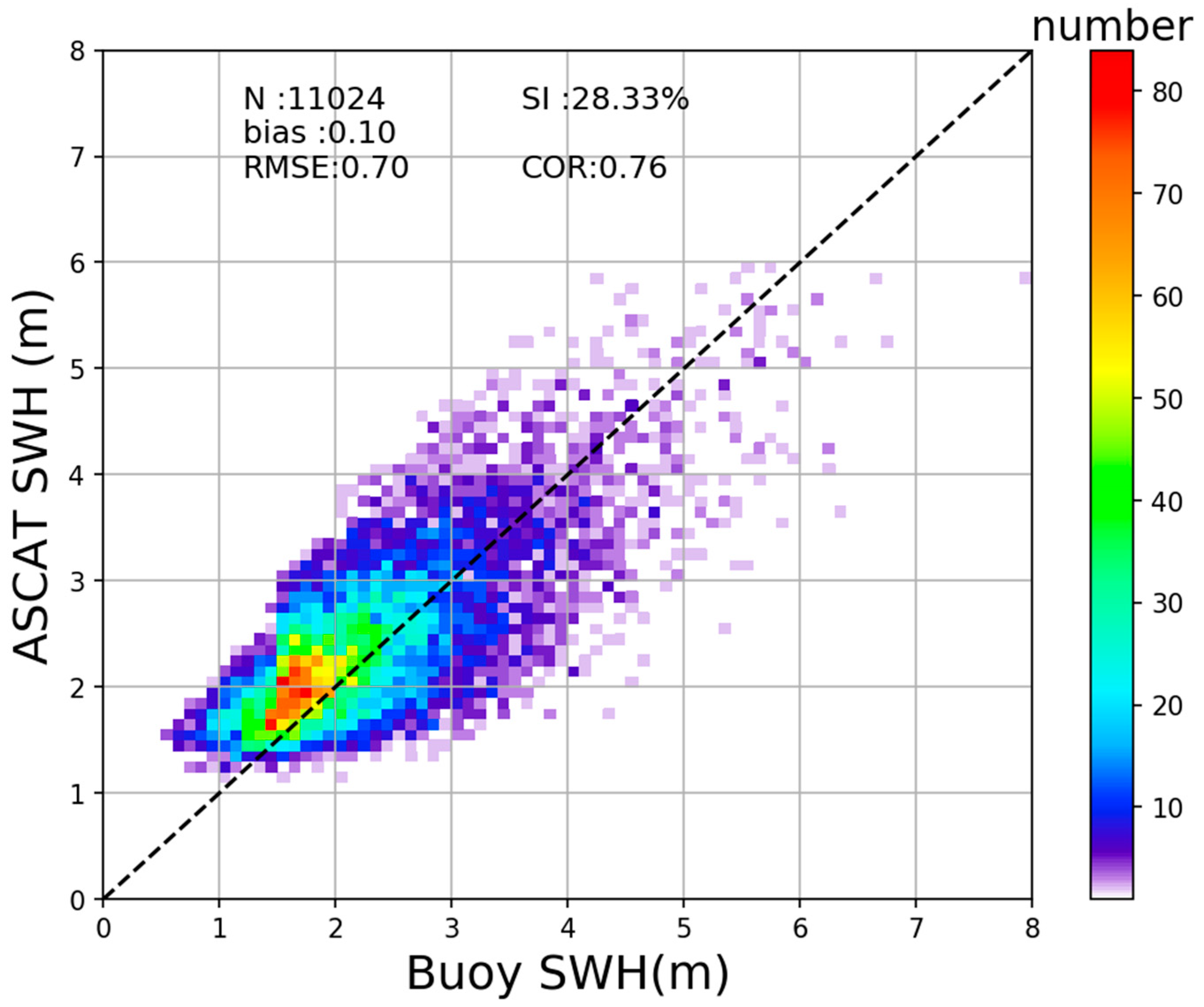 Remotesensing 13 00195 g007
