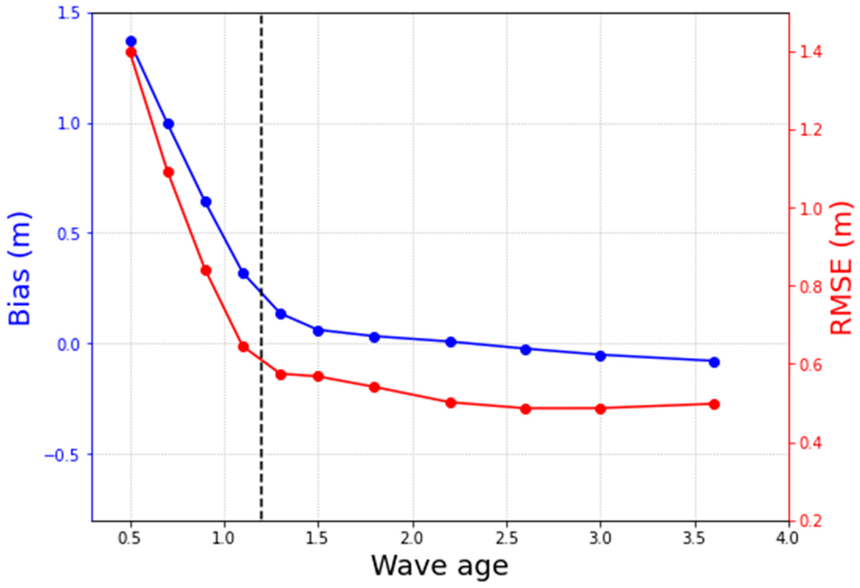 Remotesensing 13 00195 g008