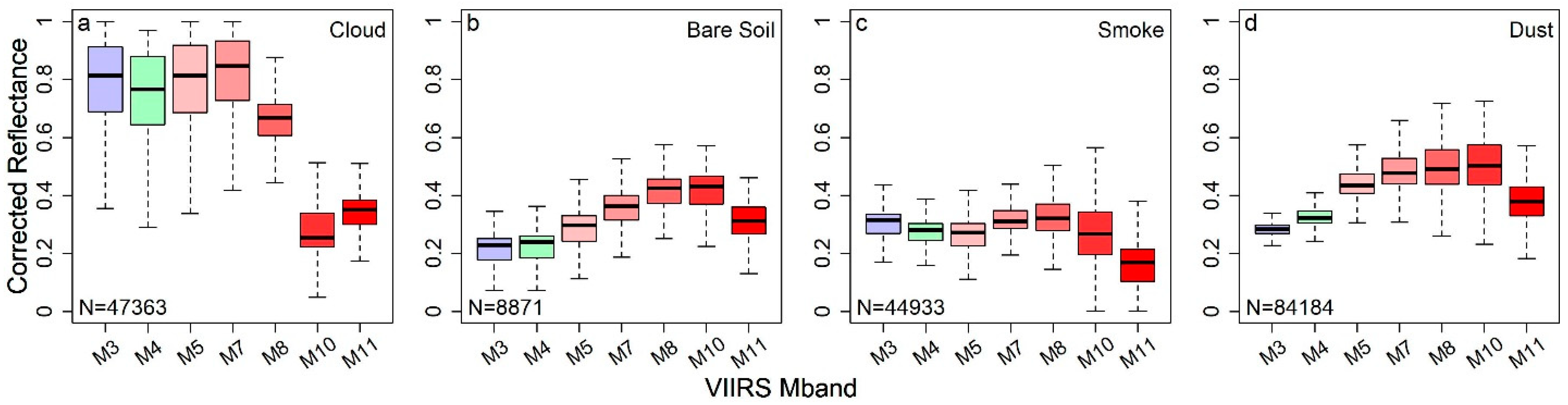 Remotesensing 13 00196 g003