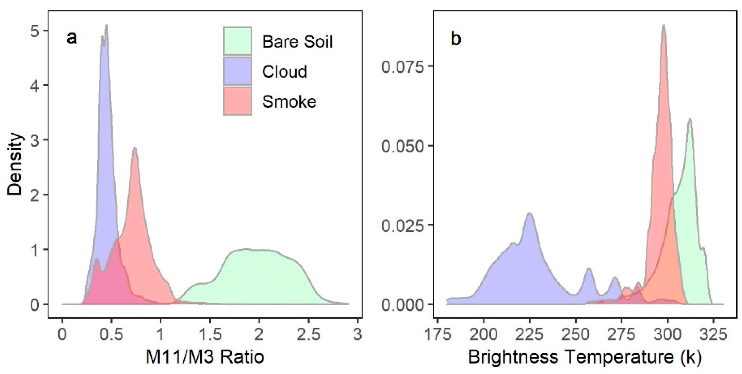 Remotesensing 13 00196 g004