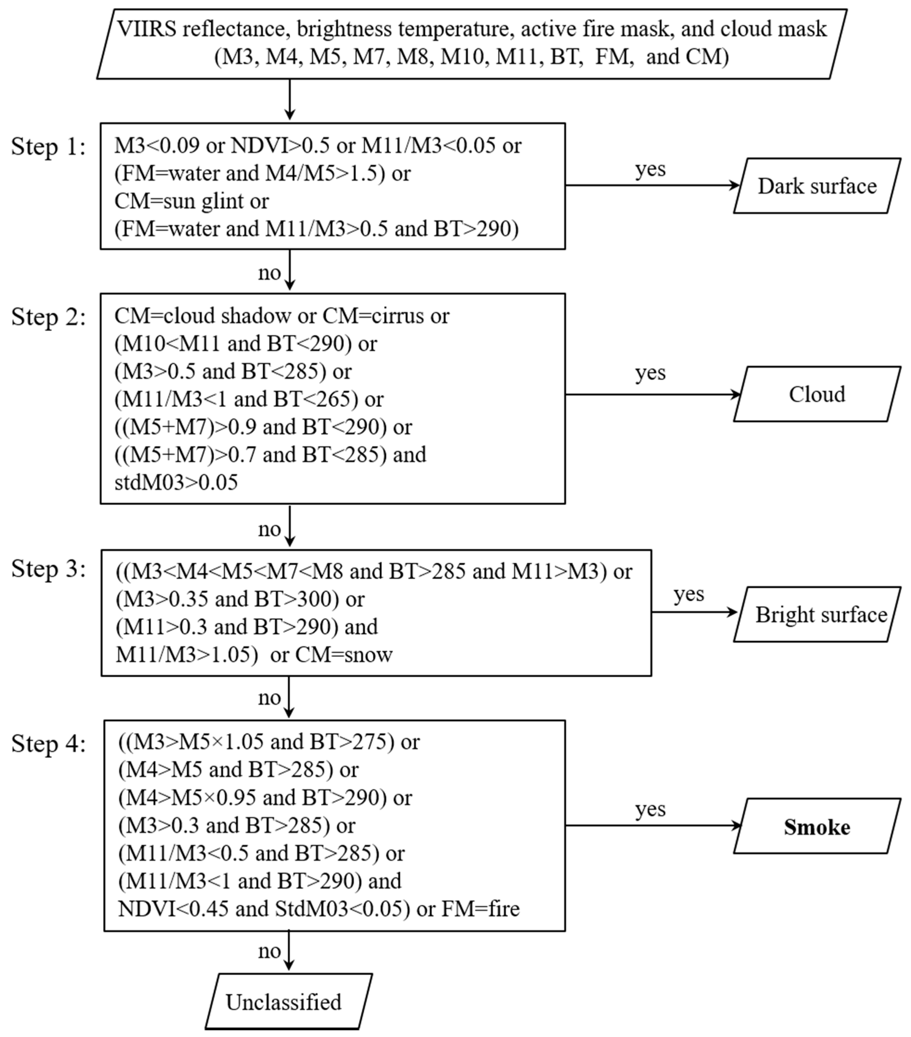 Remotesensing 13 00196 g005