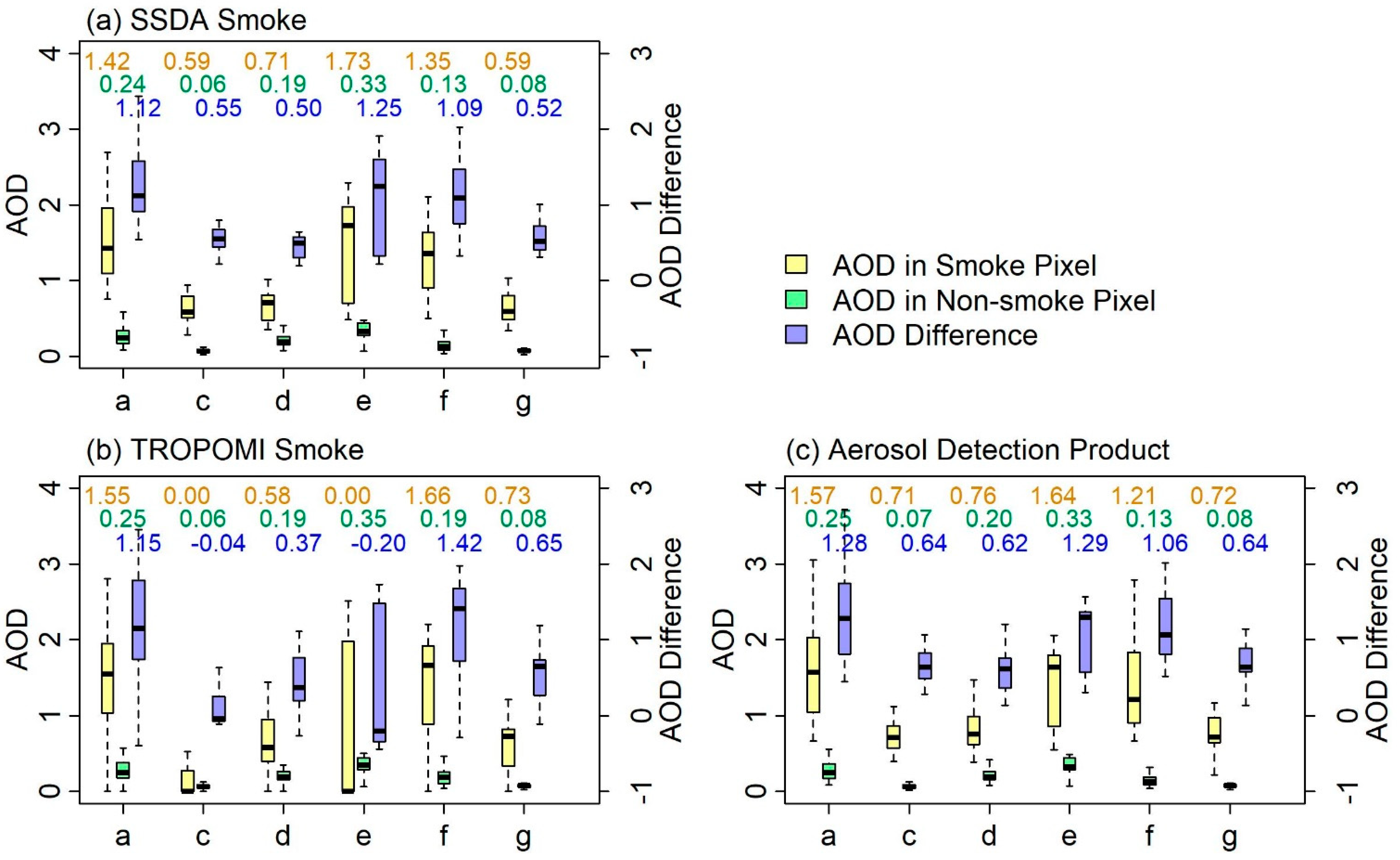 Remotesensing 13 00196 g009