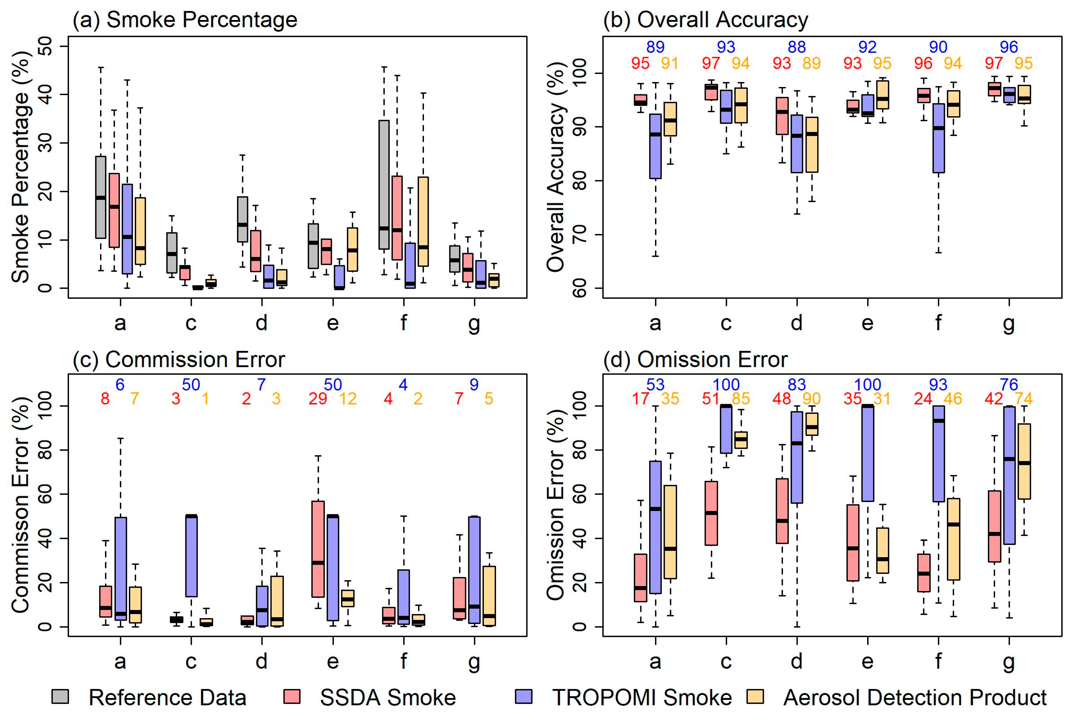 Remotesensing 13 00196 g010