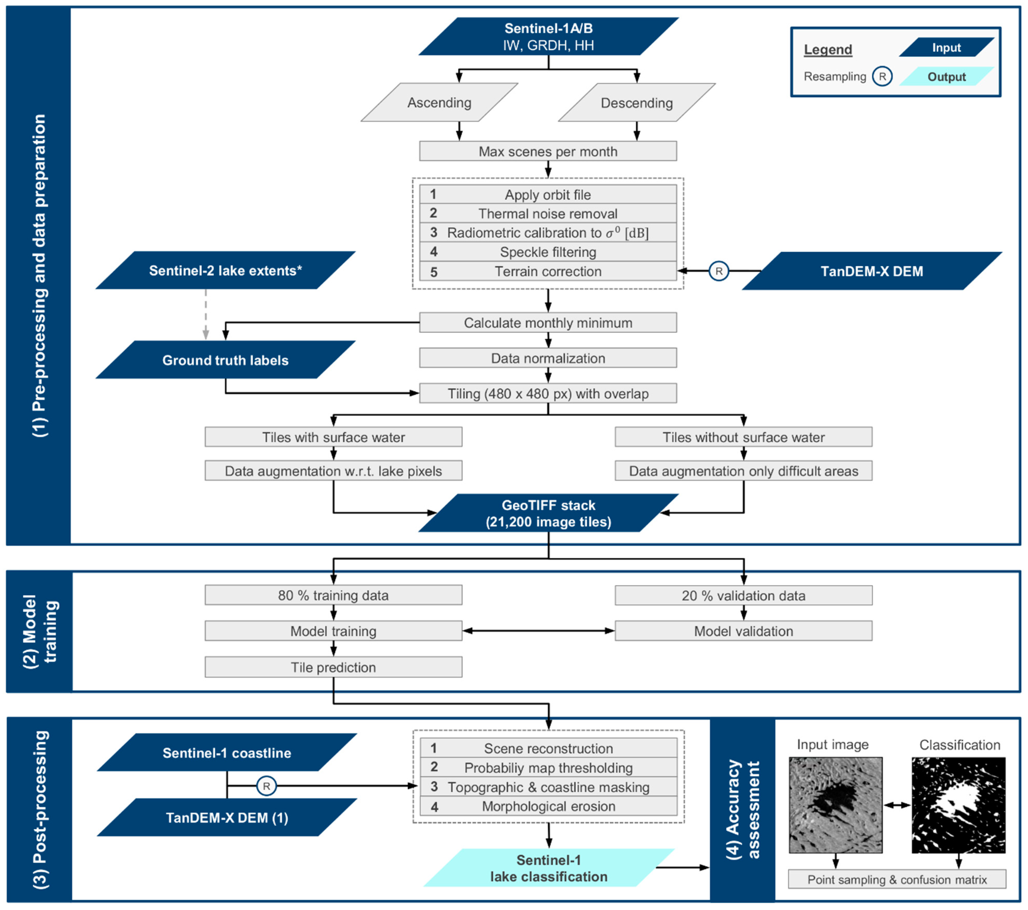 Remotesensing 13 00197 g003 Remotesensing 13 00197 g003
