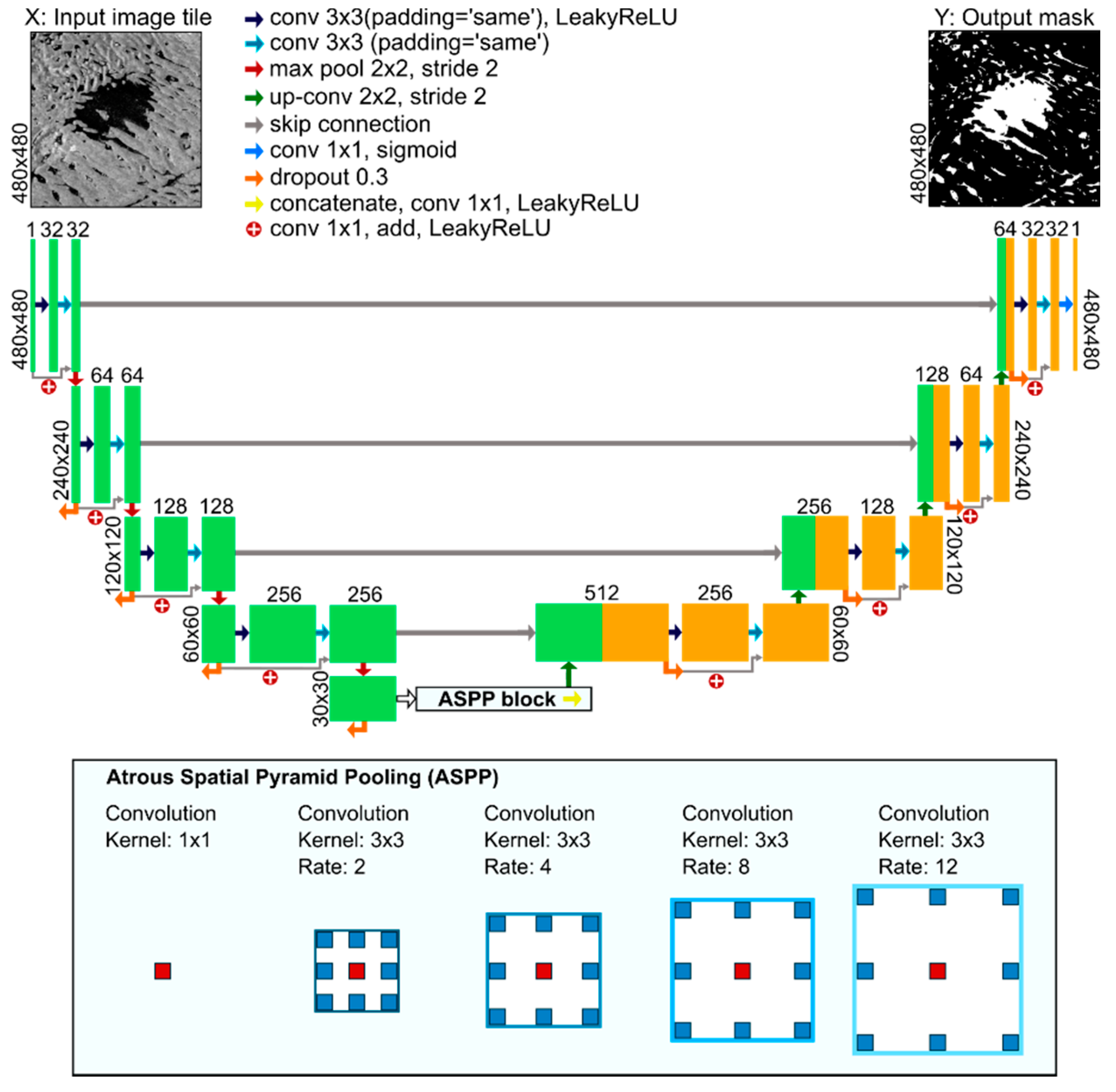 Remotesensing 13 00197 g006 Remotesensing 13 00197 g006