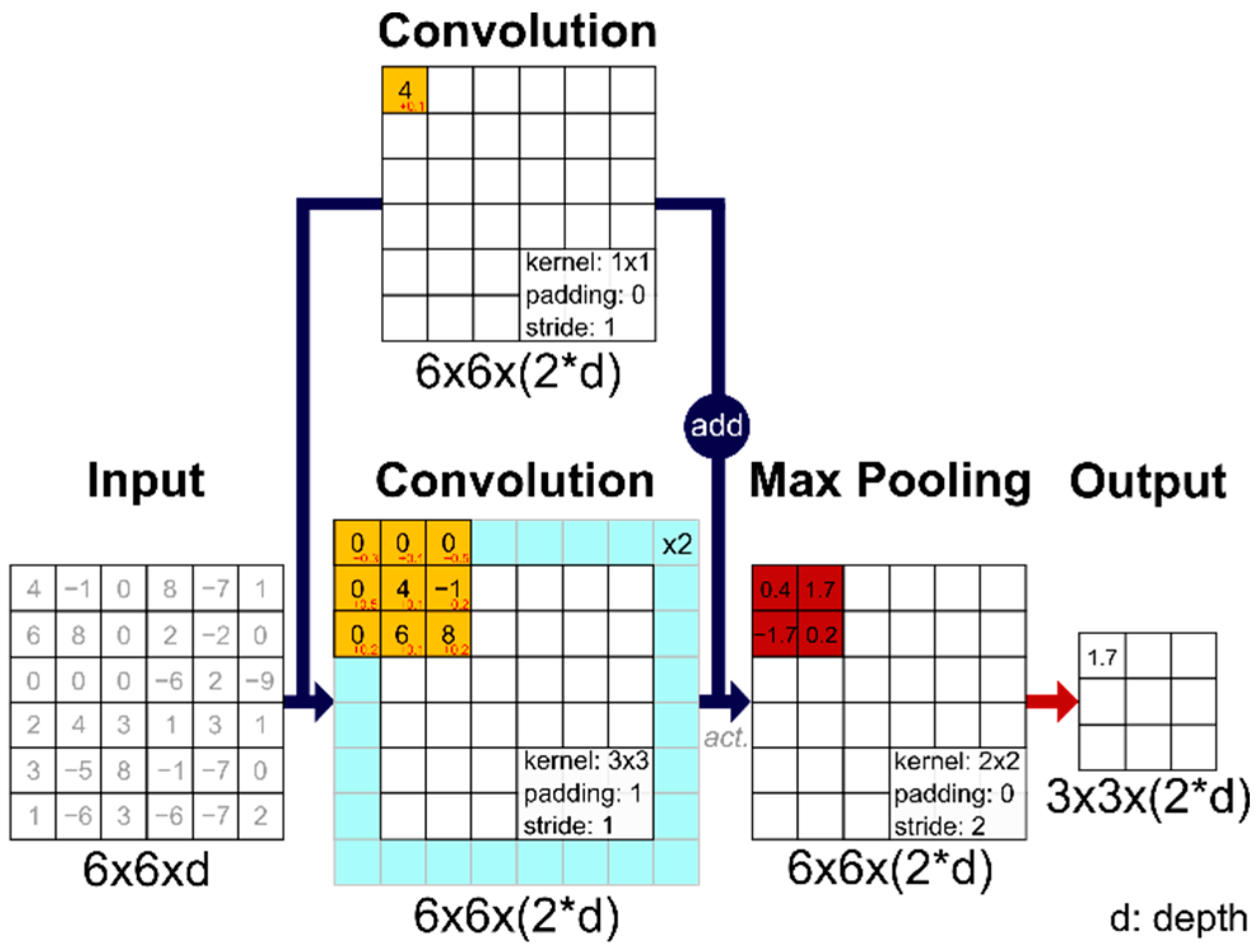 Remotesensing 13 00197 g007 Remotesensing 13 00197 g007