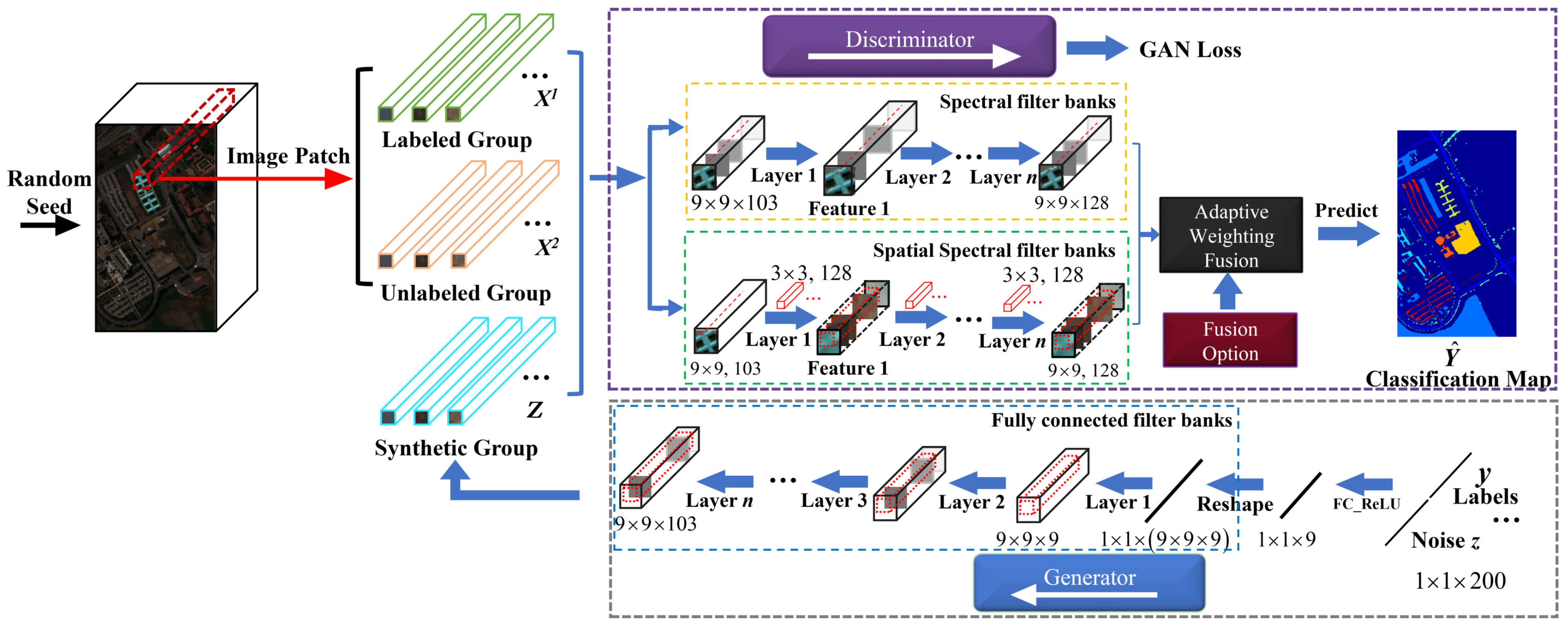 Remotesensing 13 00198 g002