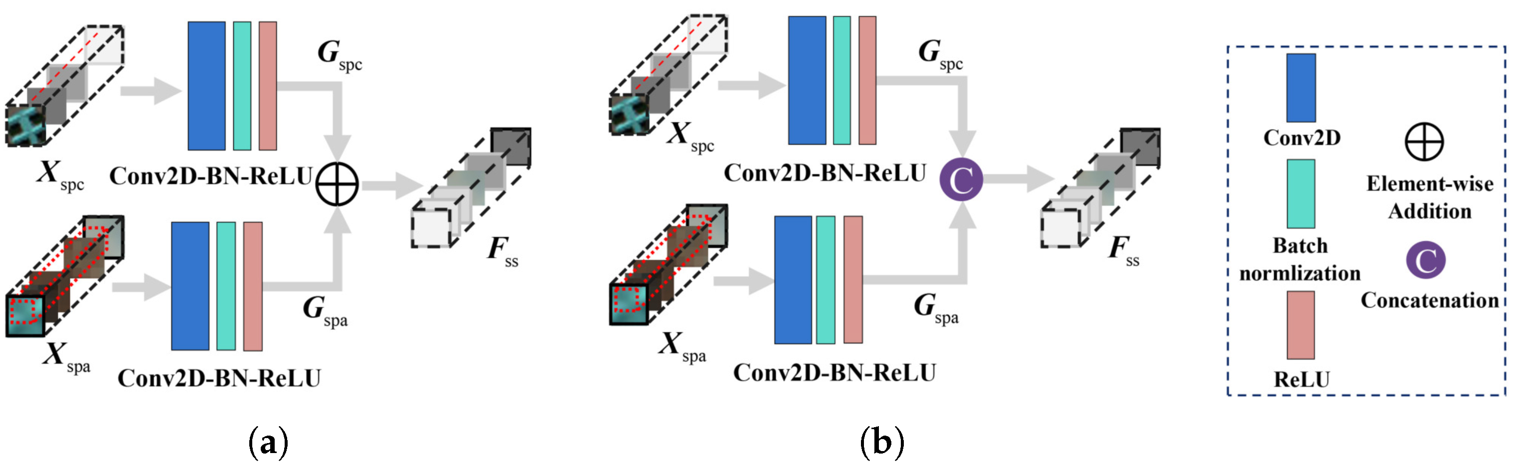 Remotesensing 13 00198 g003