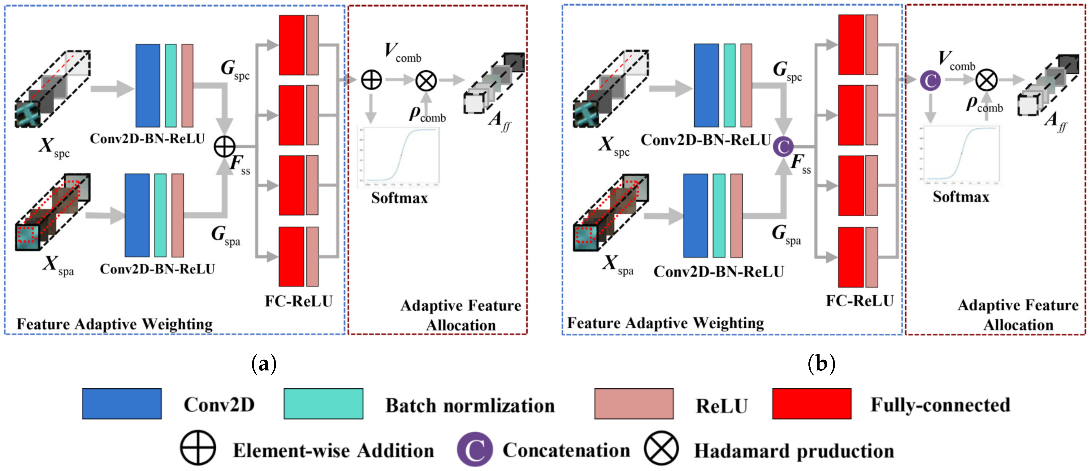 Remotesensing 13 00198 g004