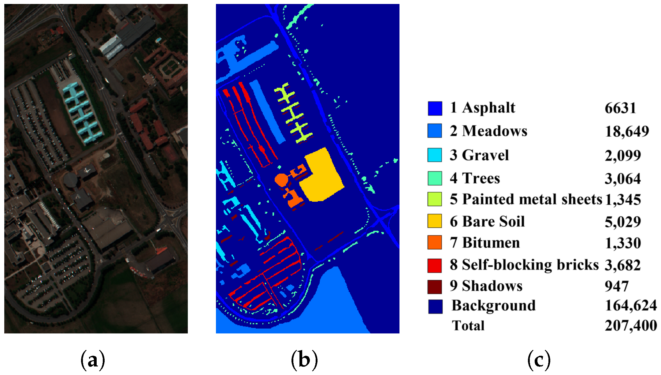 Remotesensing 13 00198 g007