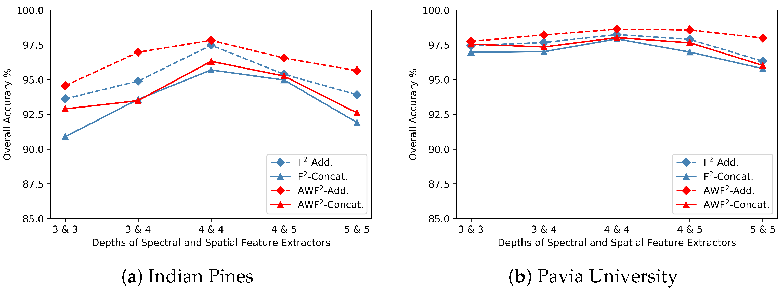 Remotesensing 13 00198 g011